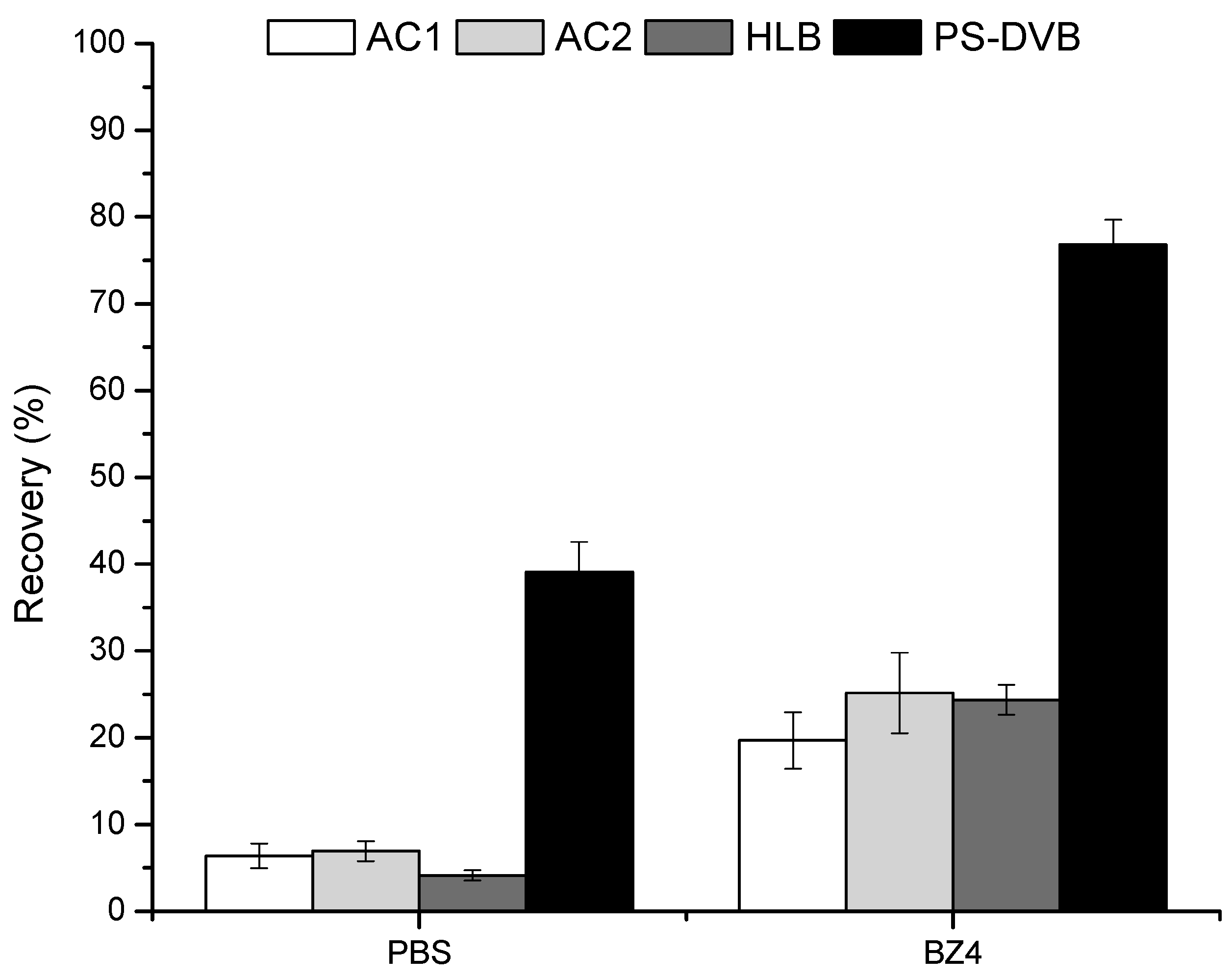 Separations 06 00045 g001