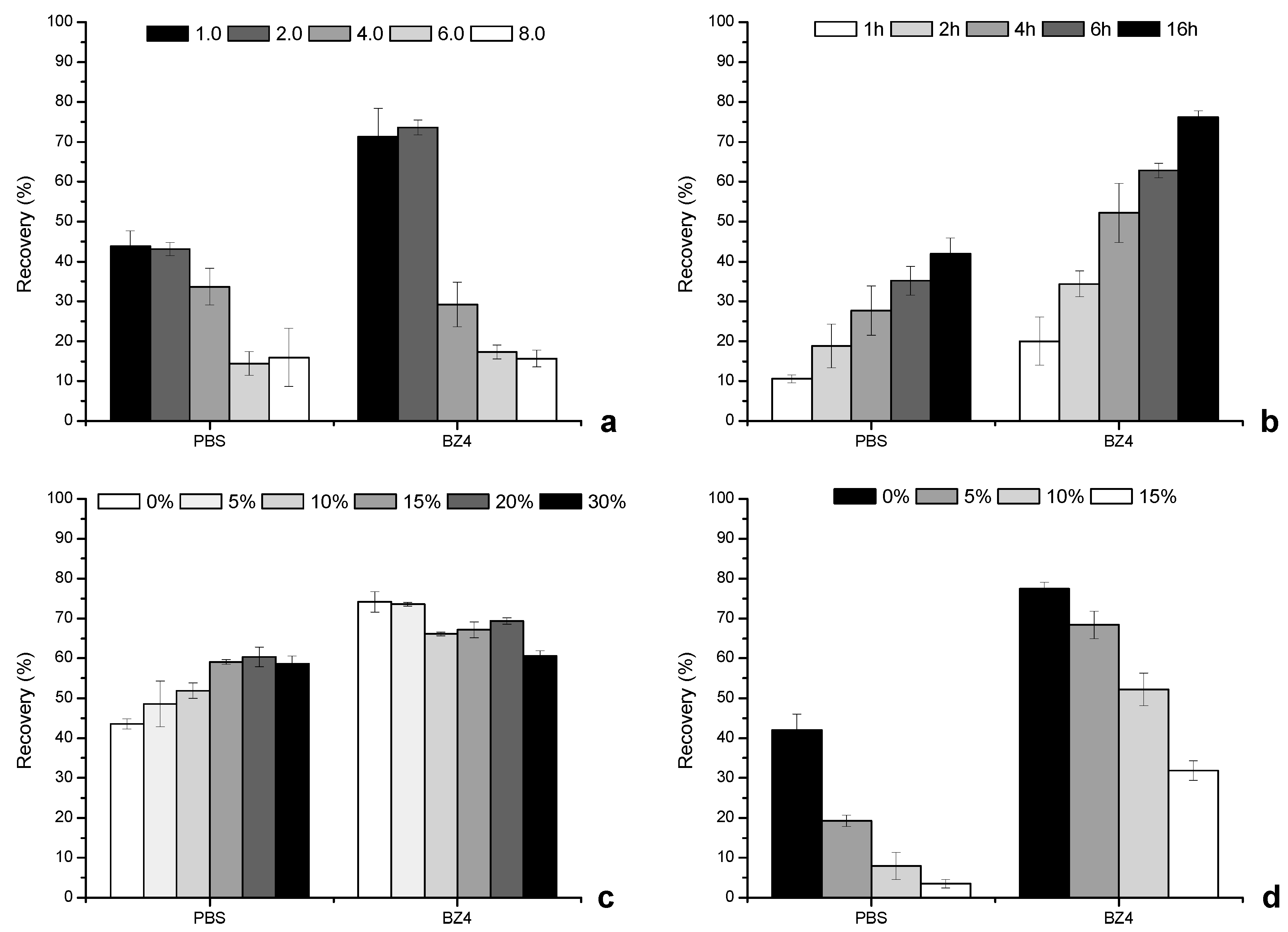 Separations 06 00045 g002