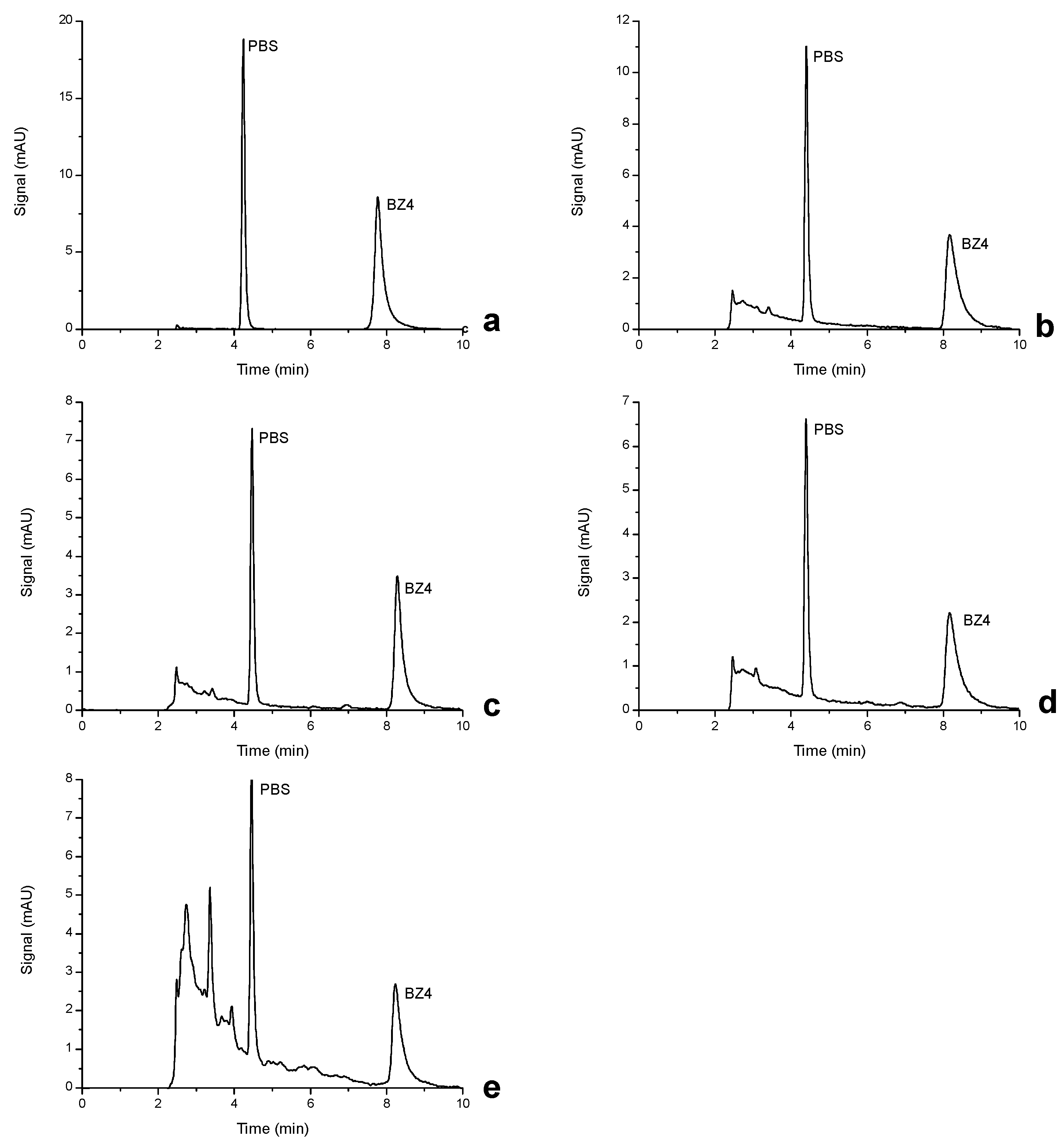 Separations 06 00045 g003
