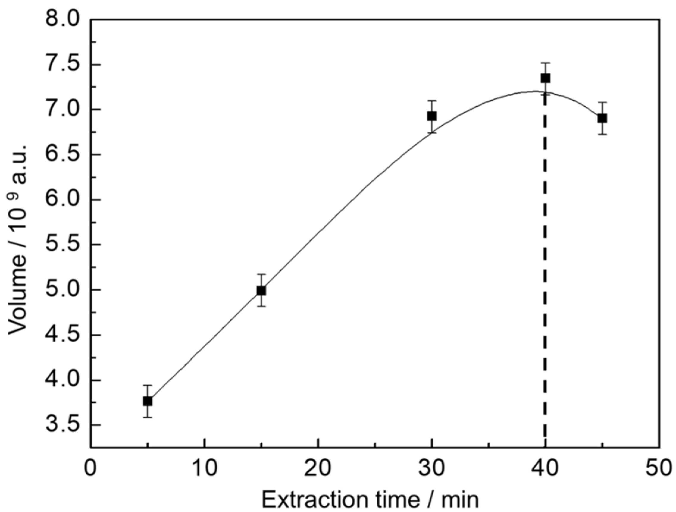 Separations 06 00046 g001