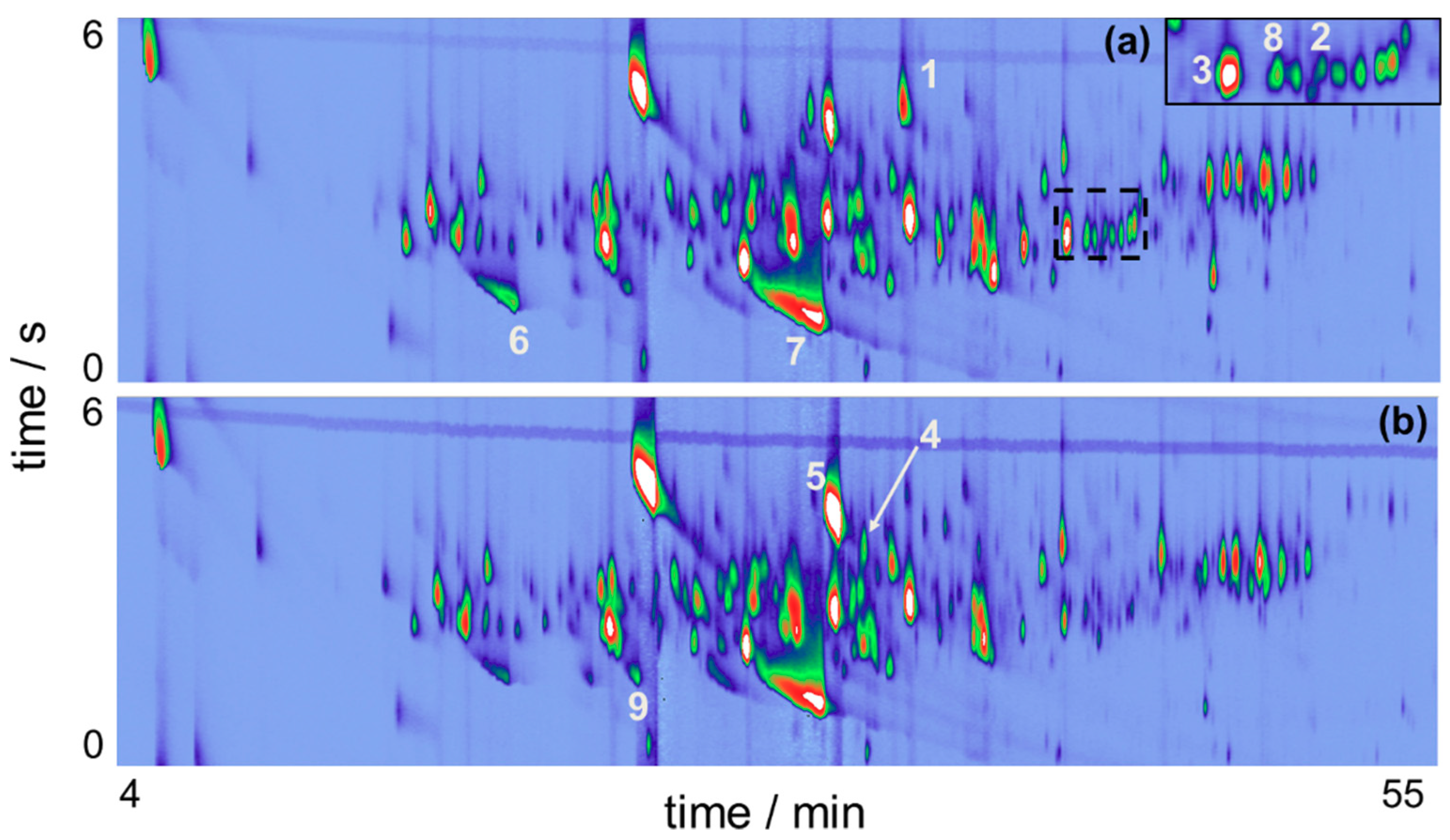 Separations 06 00046 g002