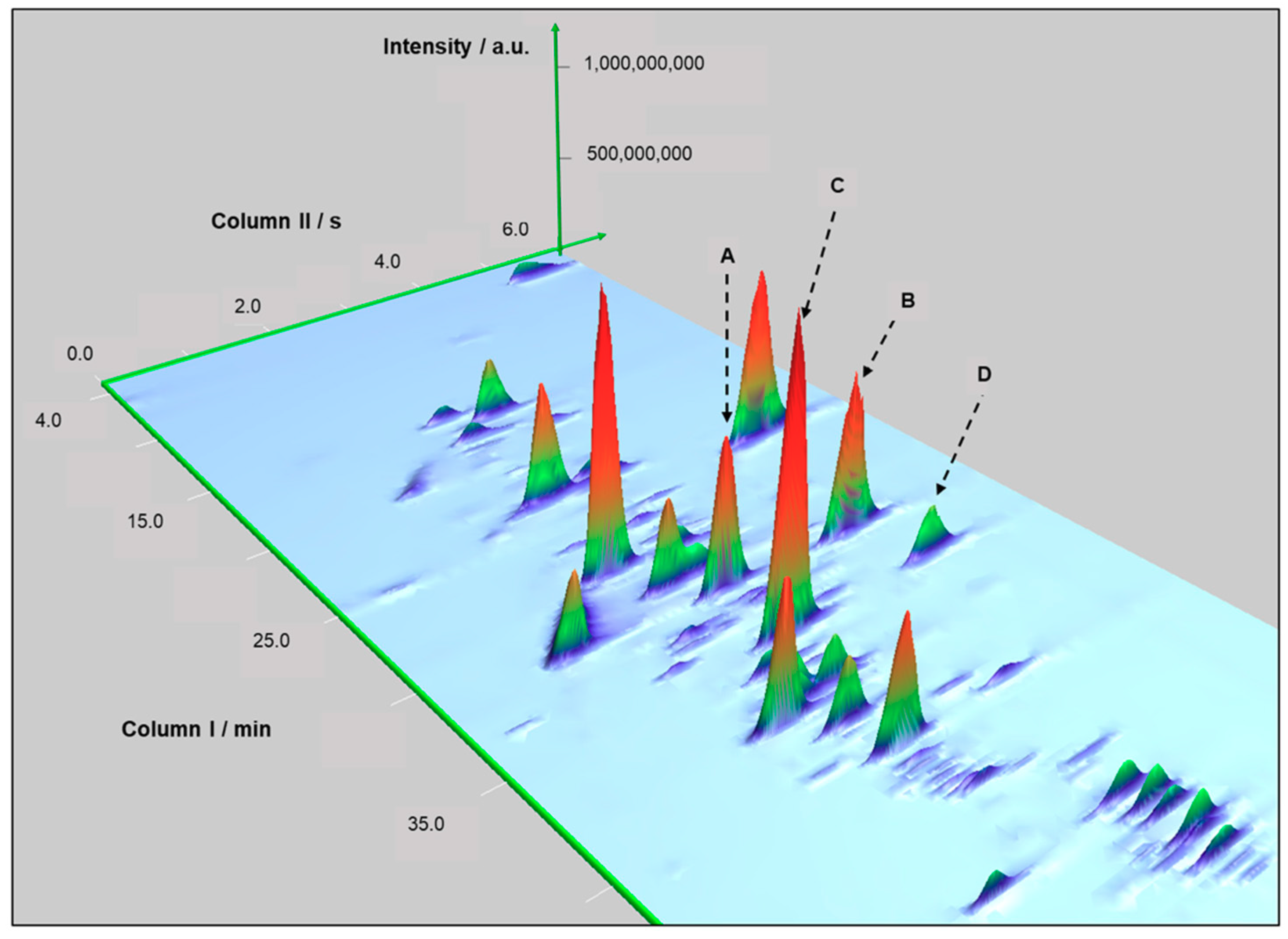 Separations 06 00046 g003