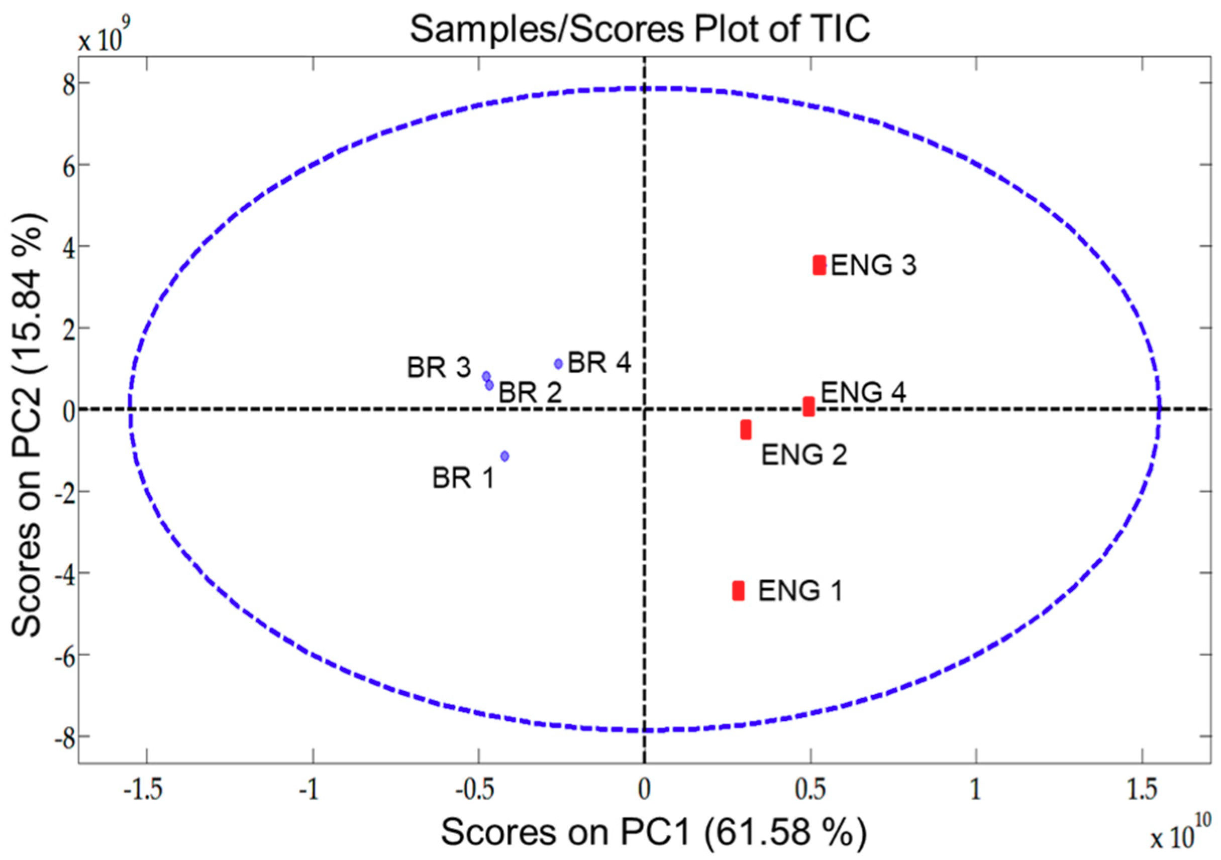 Separations 06 00046 g004