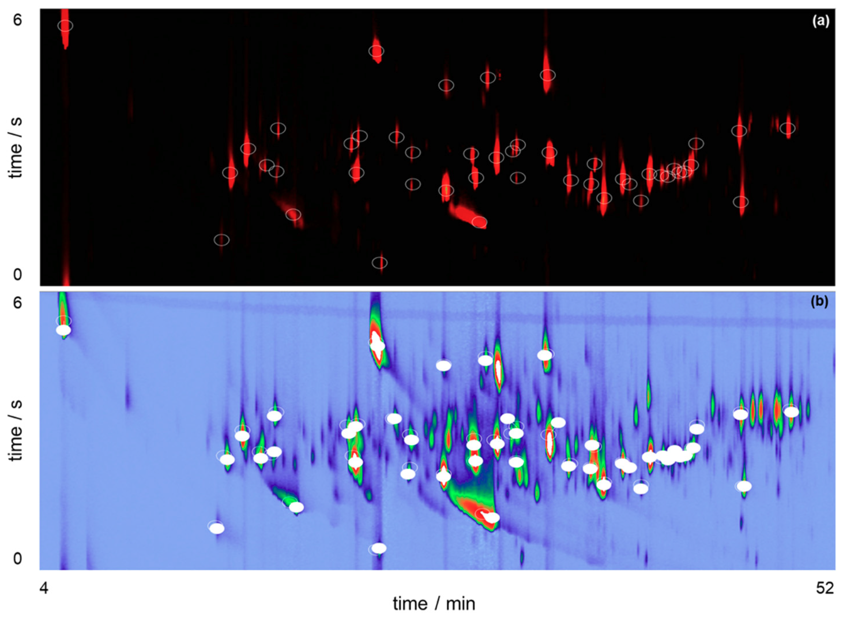 Separations 06 00046 g005