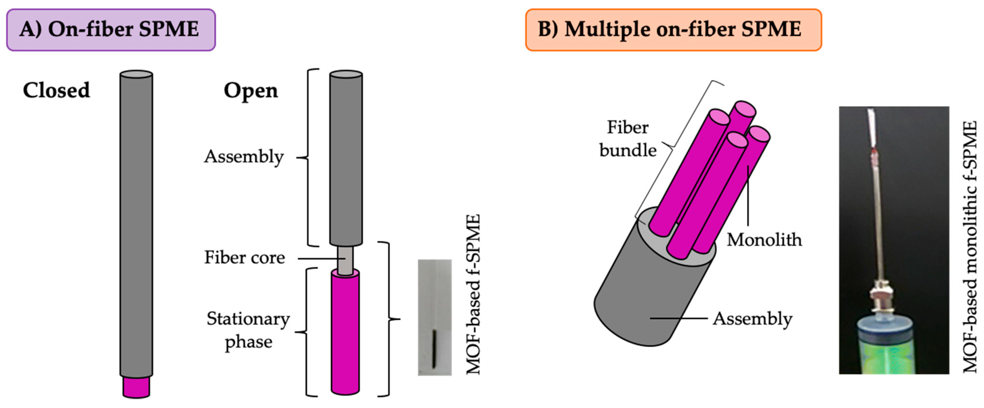 Separations 06 00047 g004