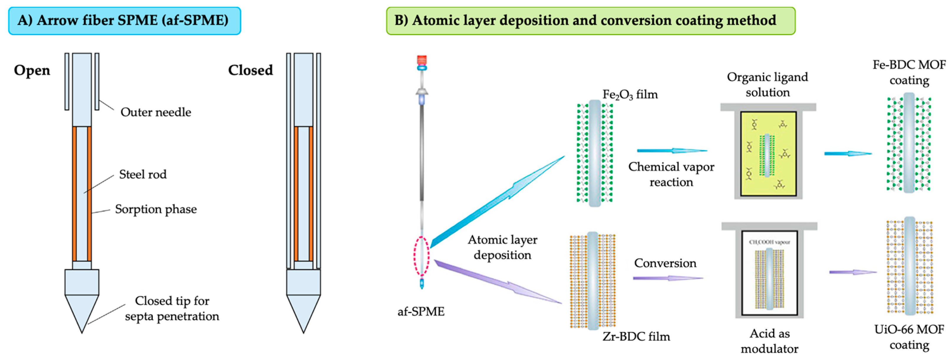 Separations 06 00047 g005