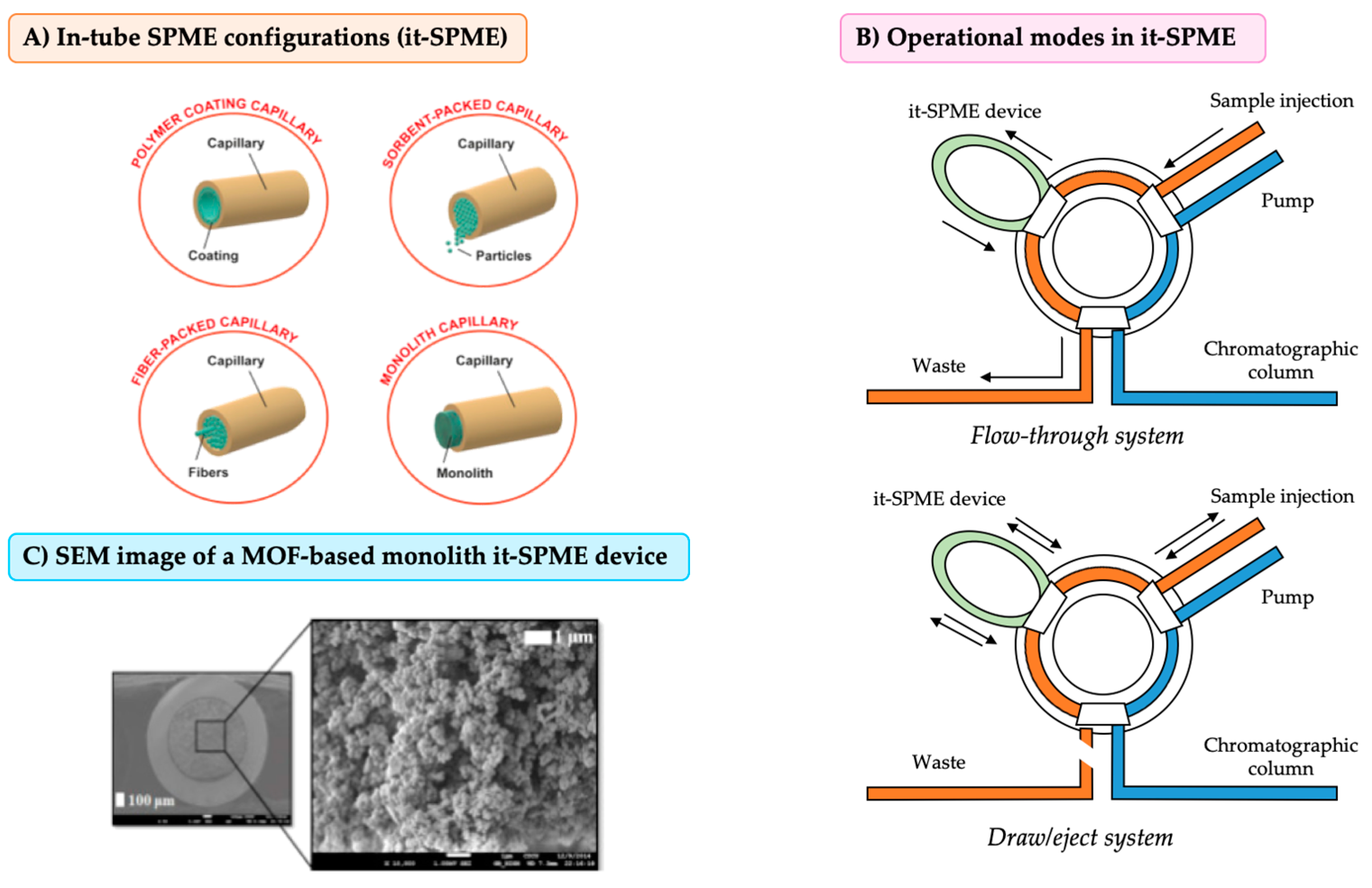 Separations 06 00047 g006