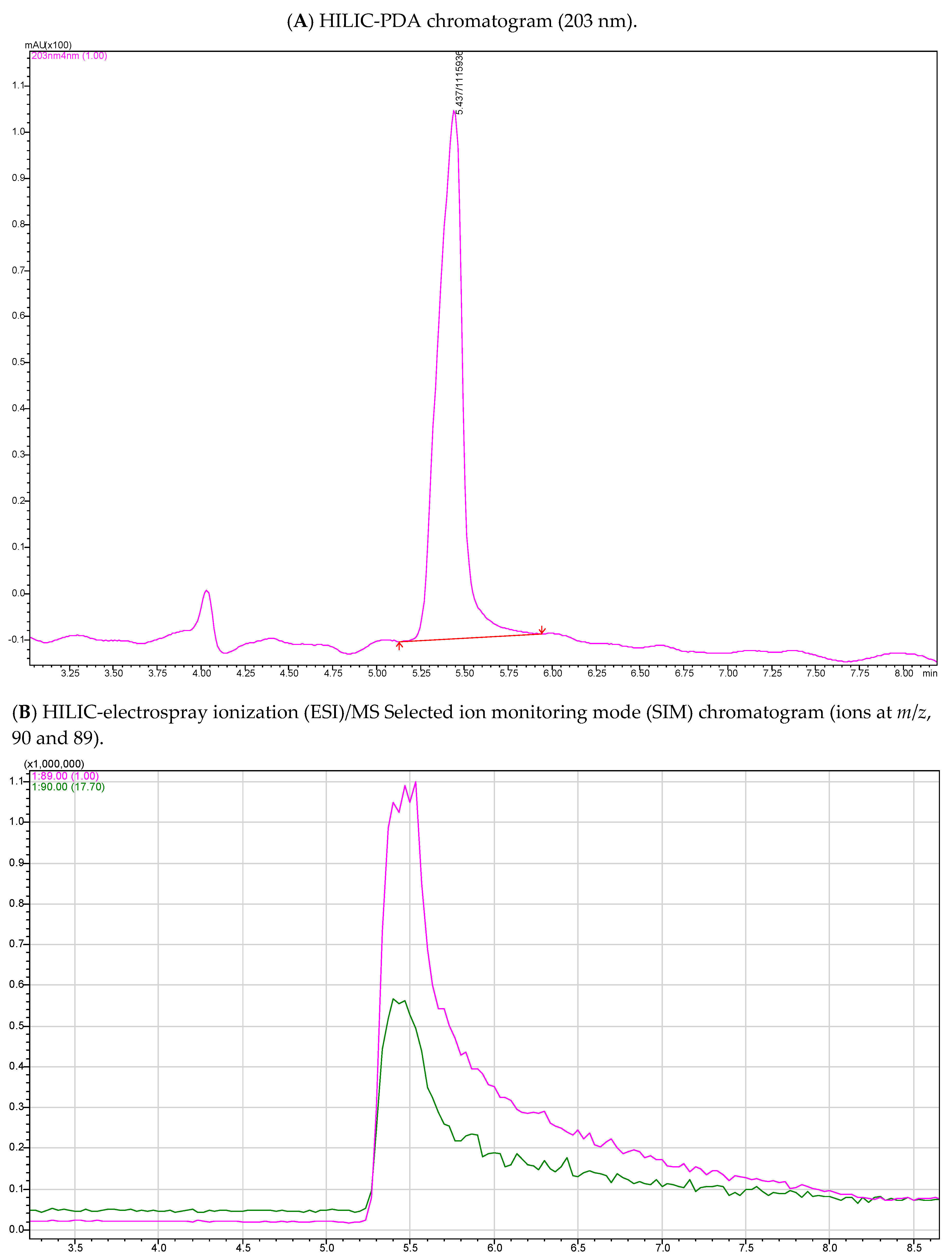 Separations 06 00048 g002