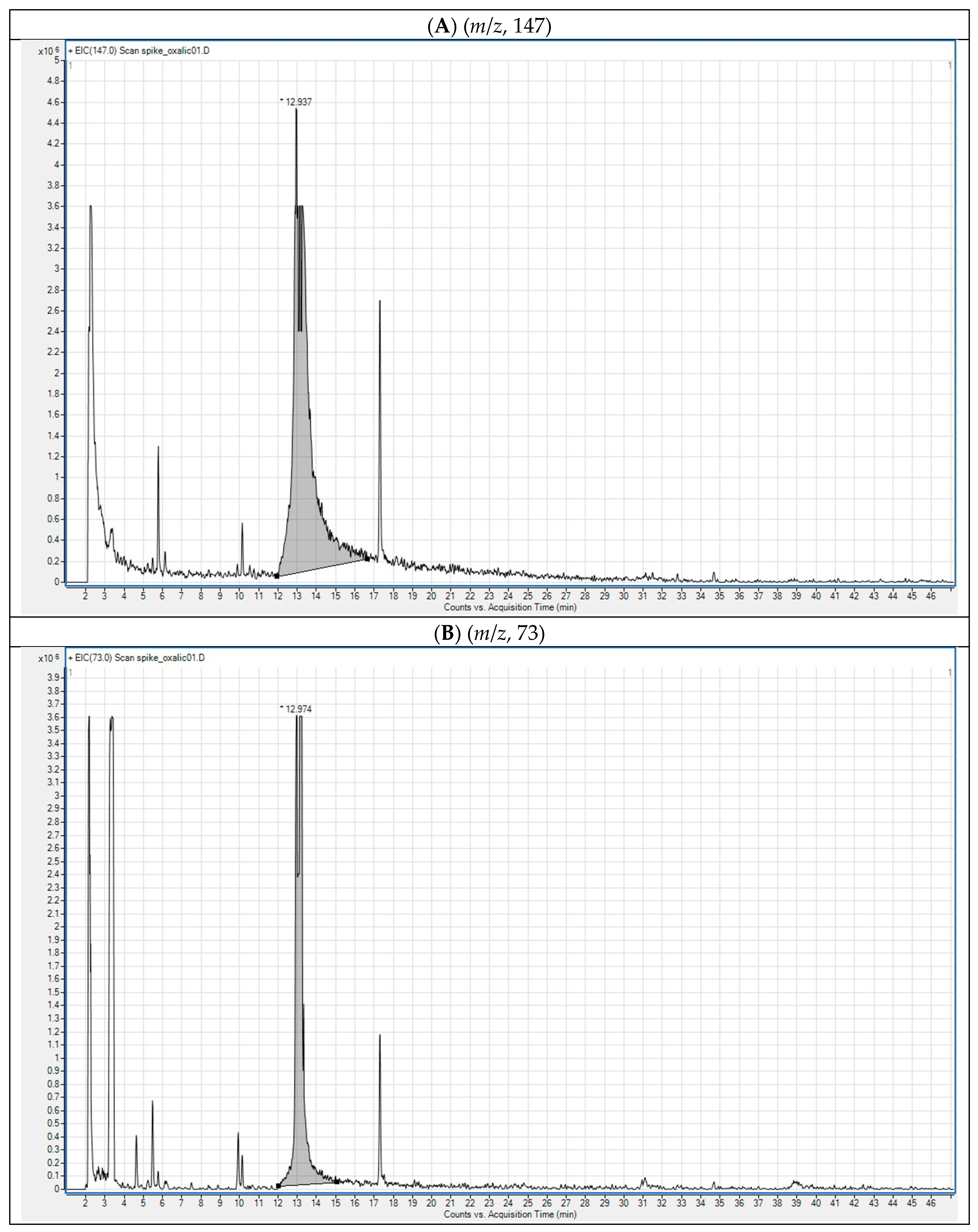 Separations 06 00048 g003