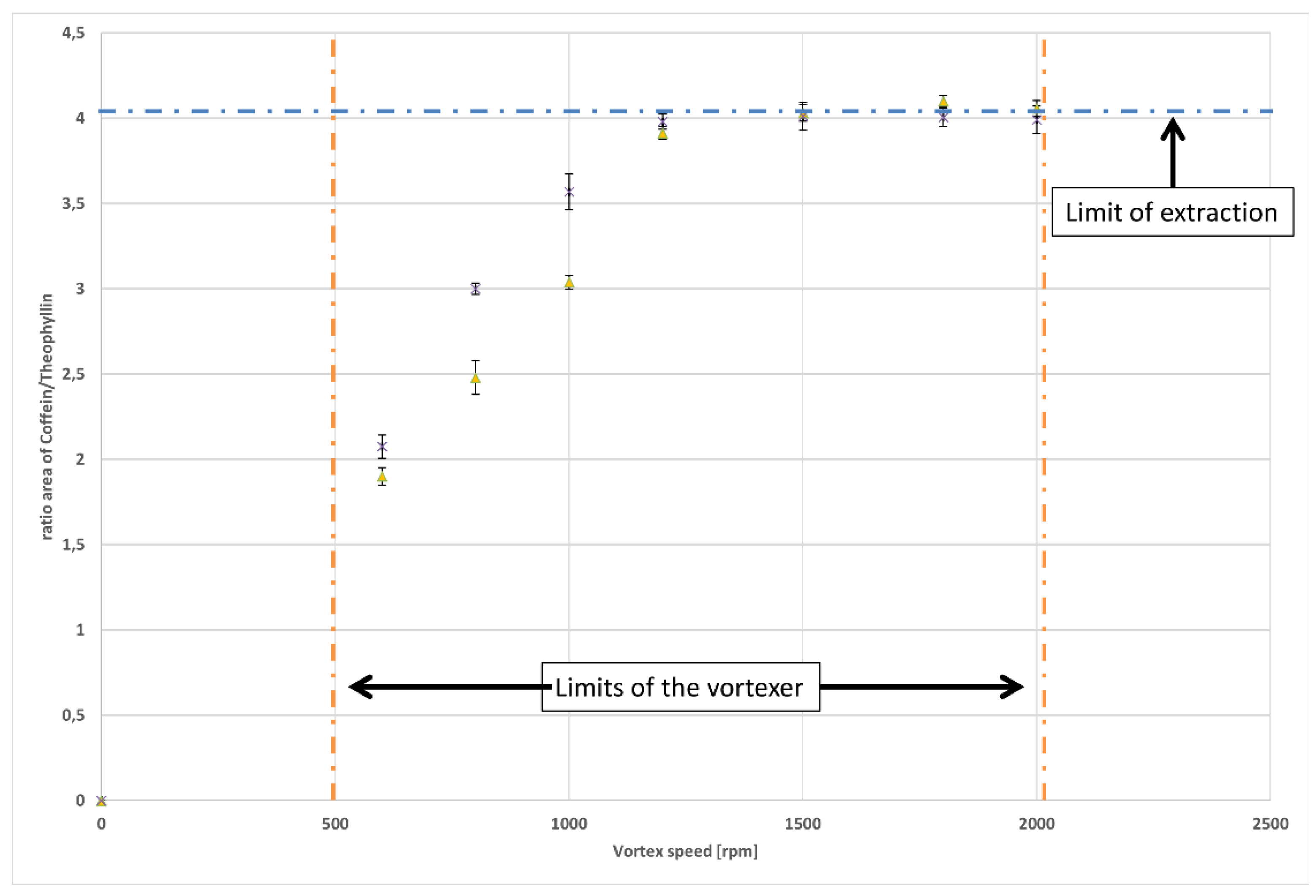 Separations 06 00049 g003
