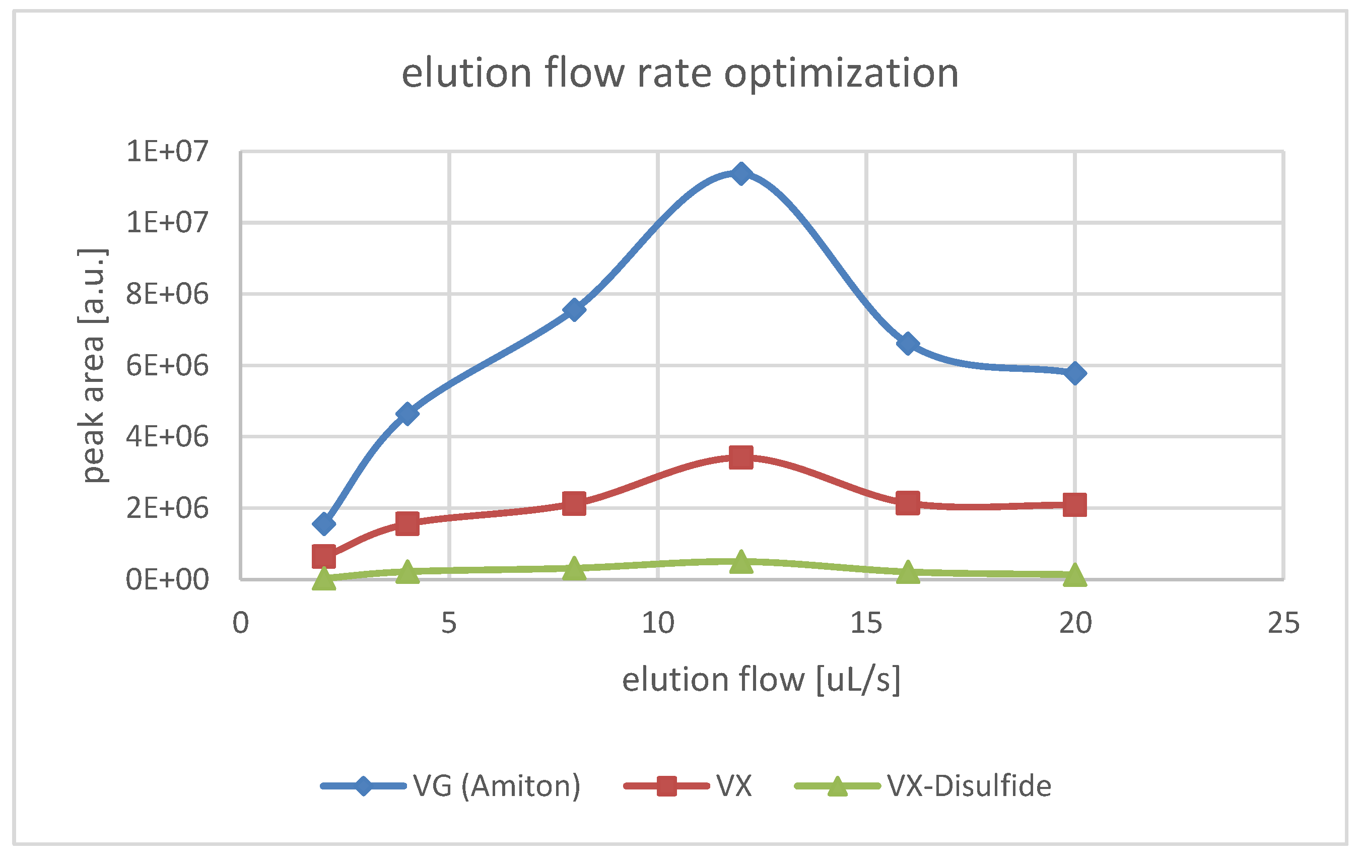 Separations 06 00049 g005