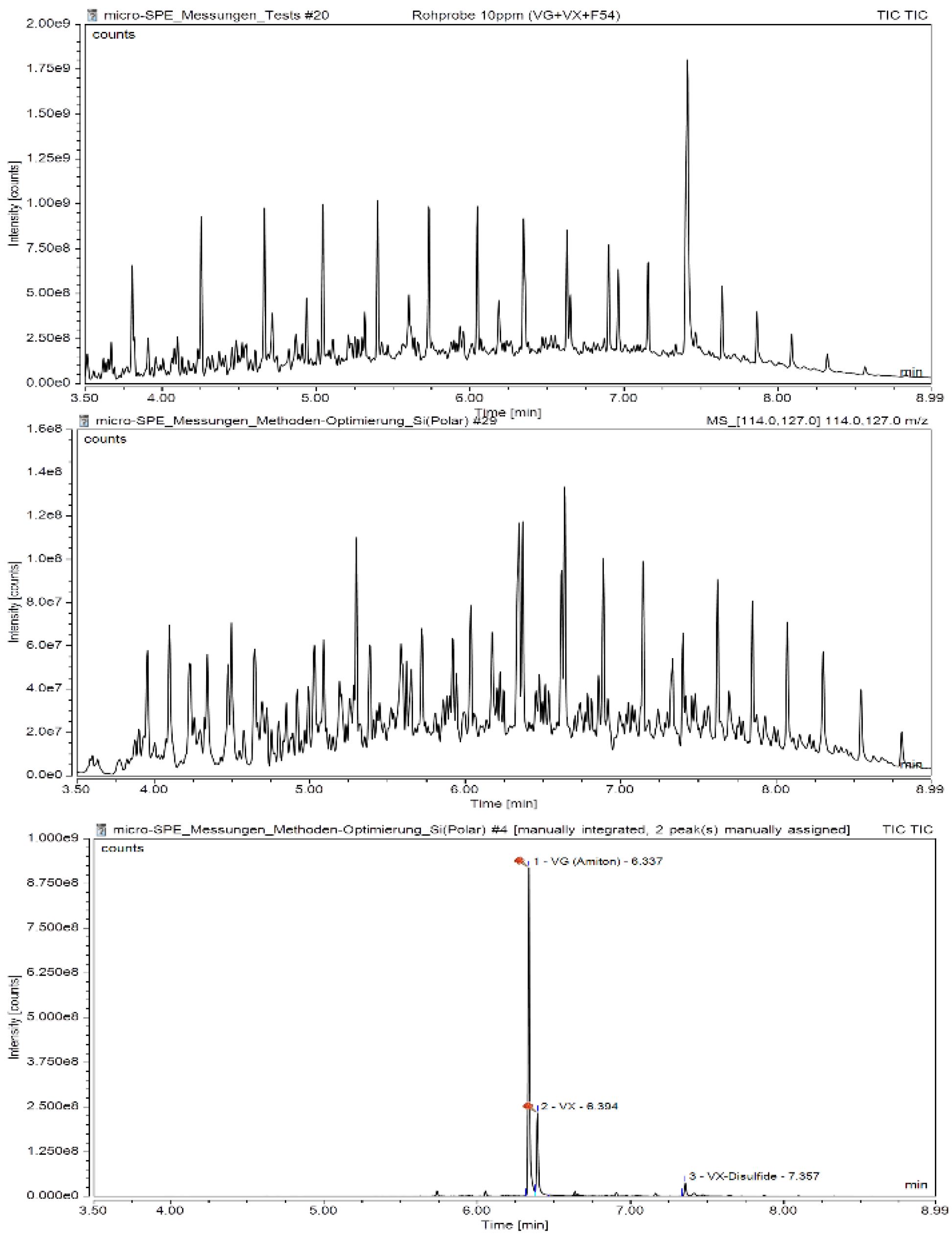 Separations 06 00049 g006