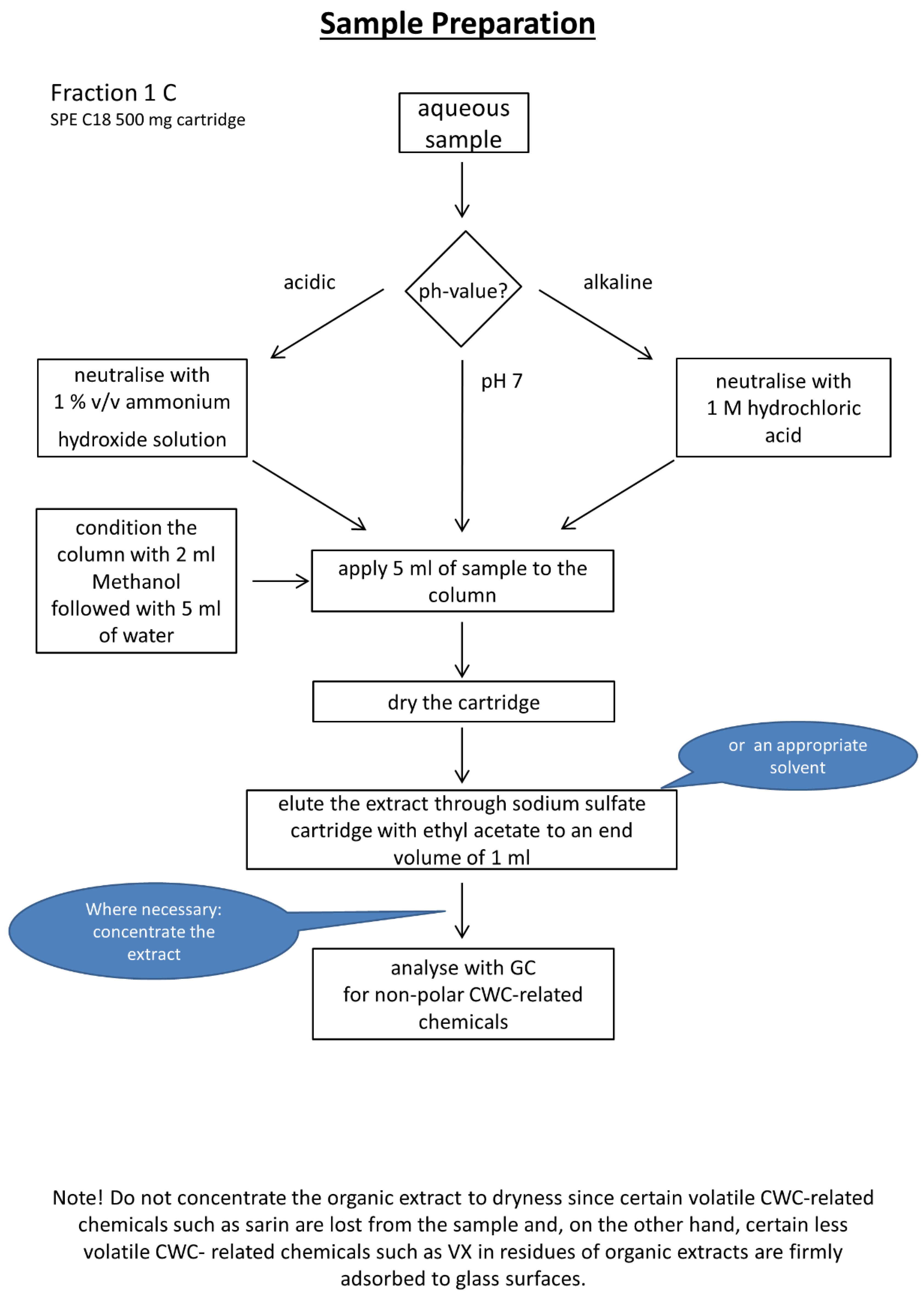 Separations 06 00049 g0a3