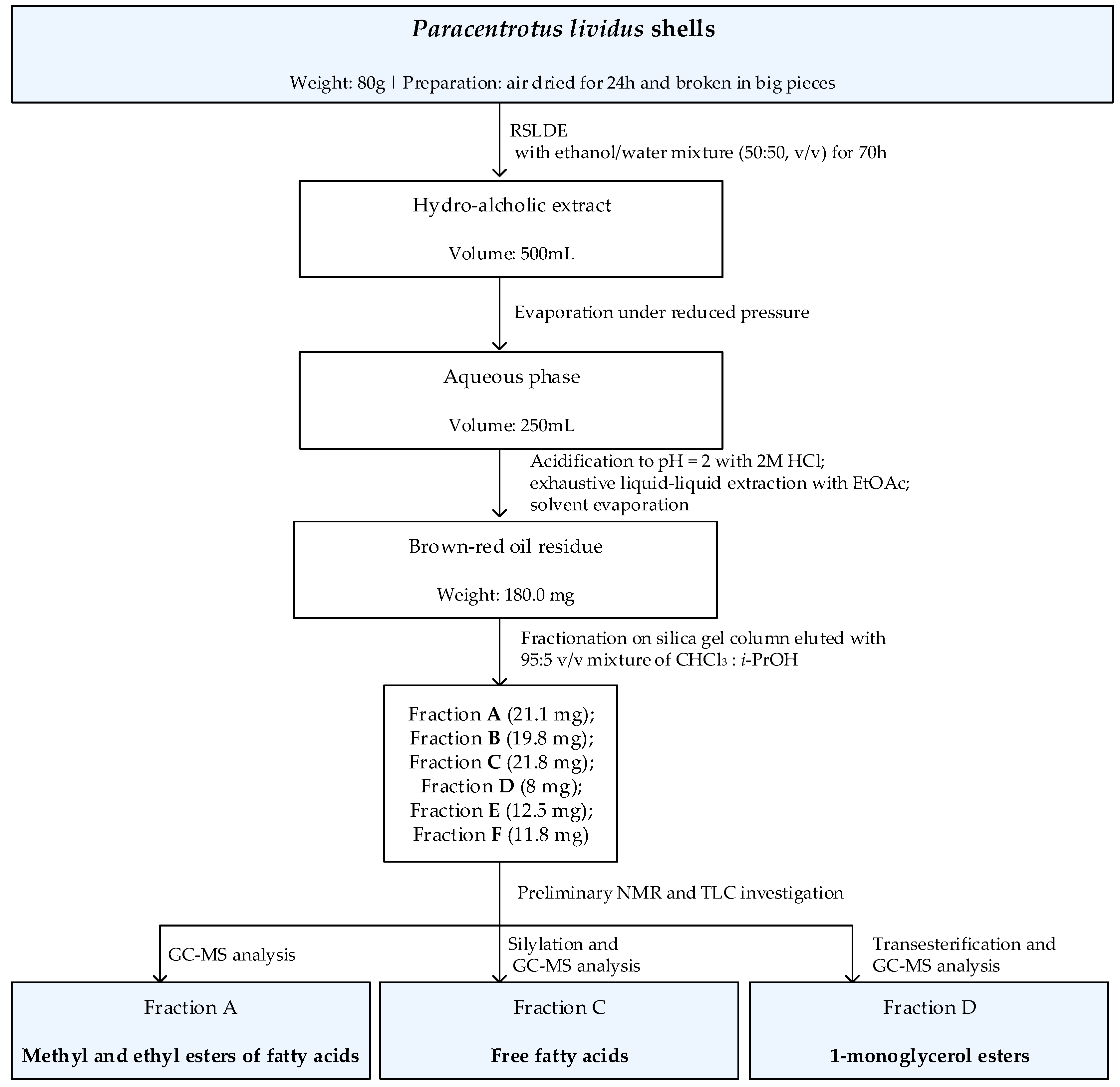 Separations 06 00050 g001