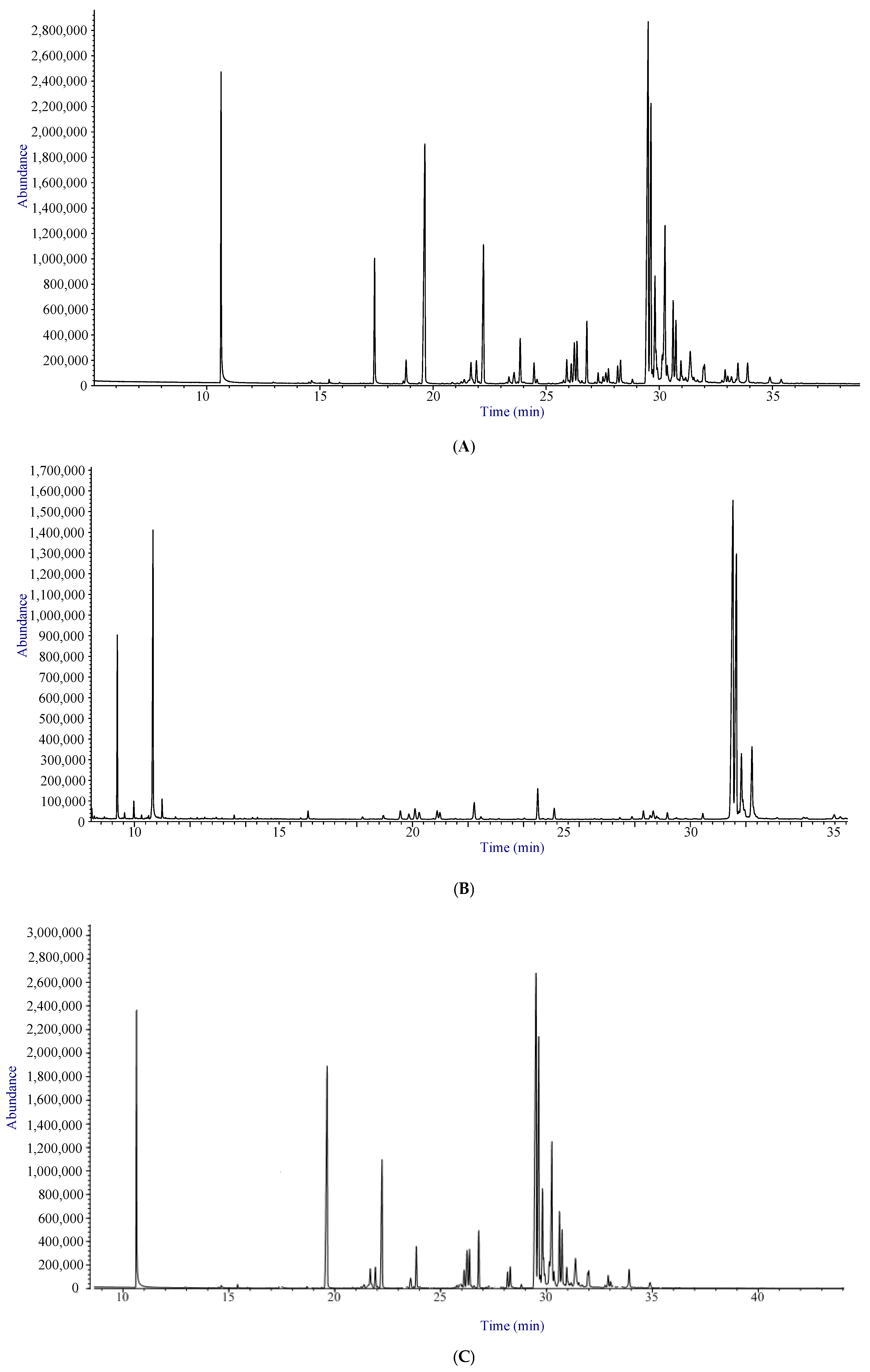Separations 06 00050 g002