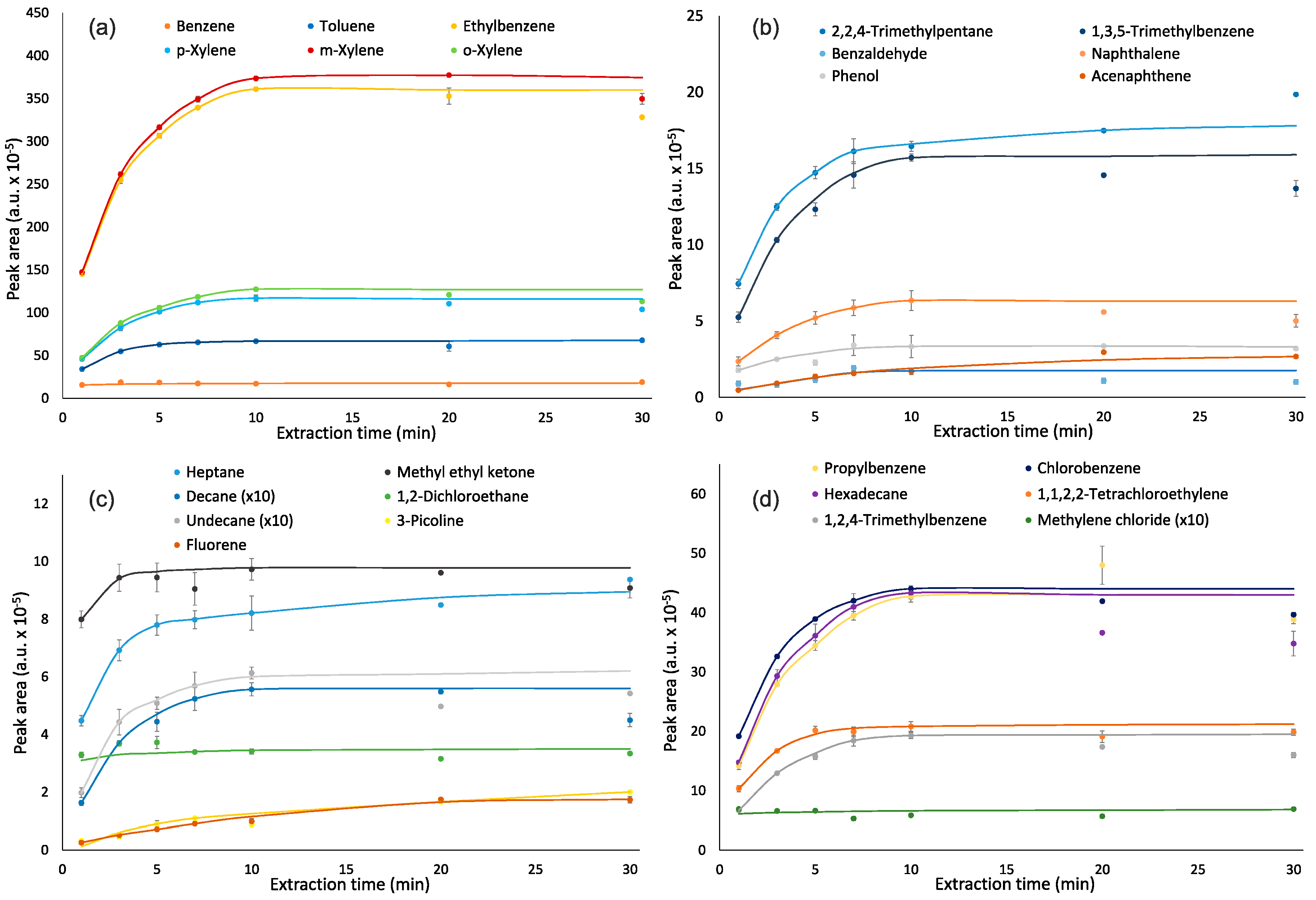 Separations 06 00051 g001