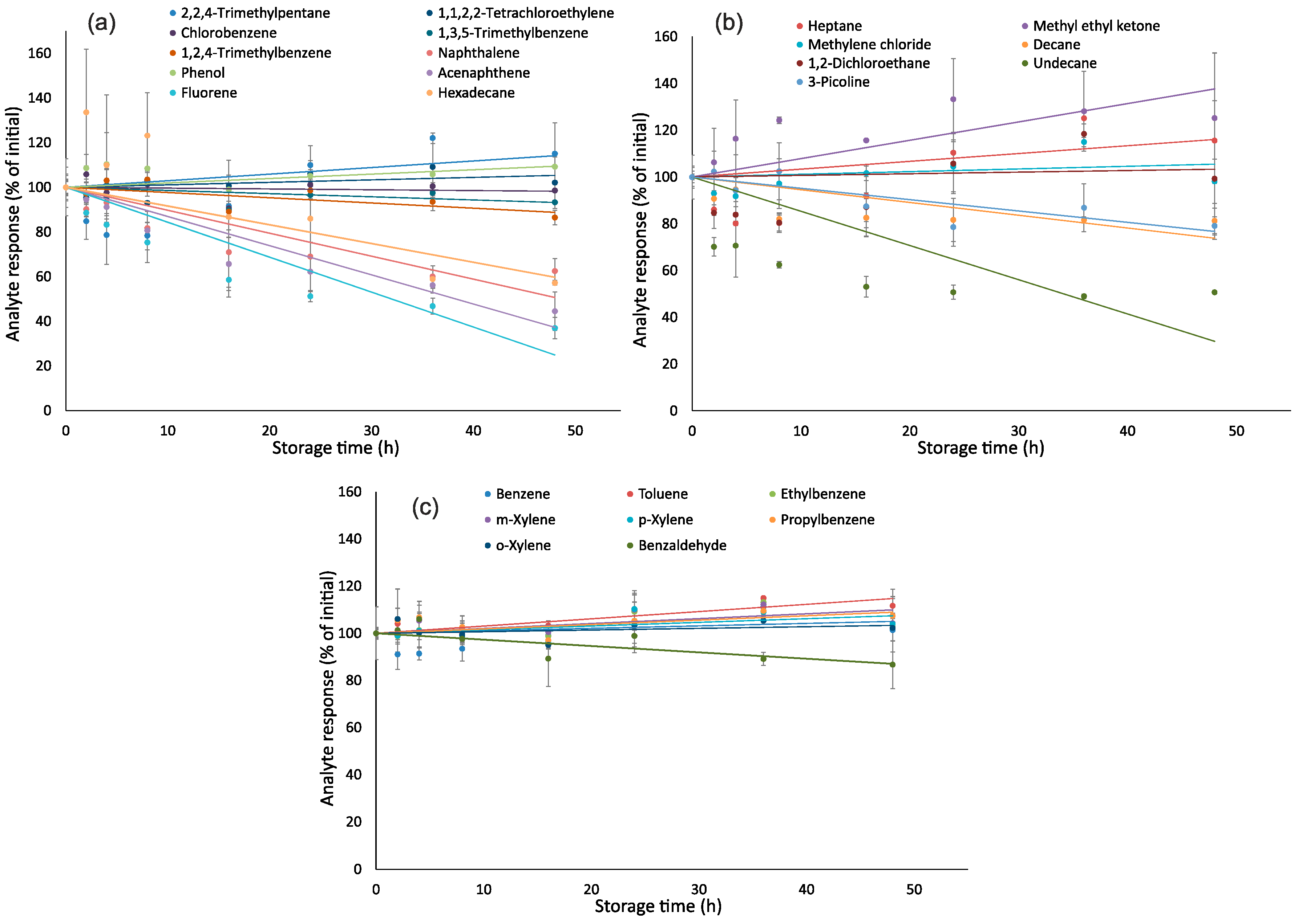 Separations 06 00051 g002