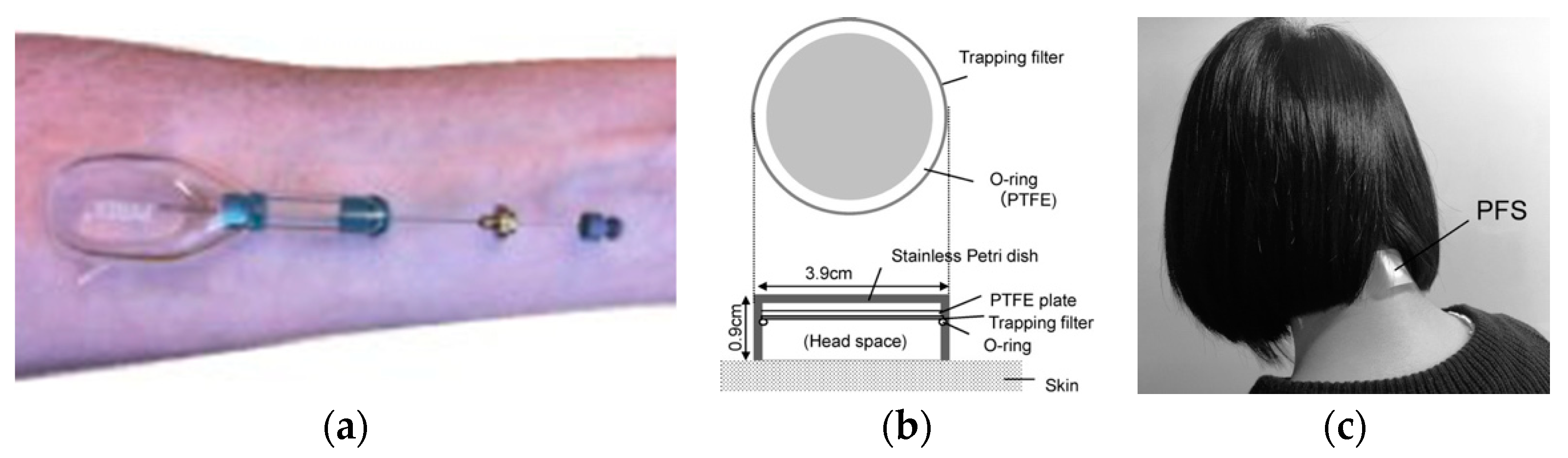 Separations 06 00052 g003
