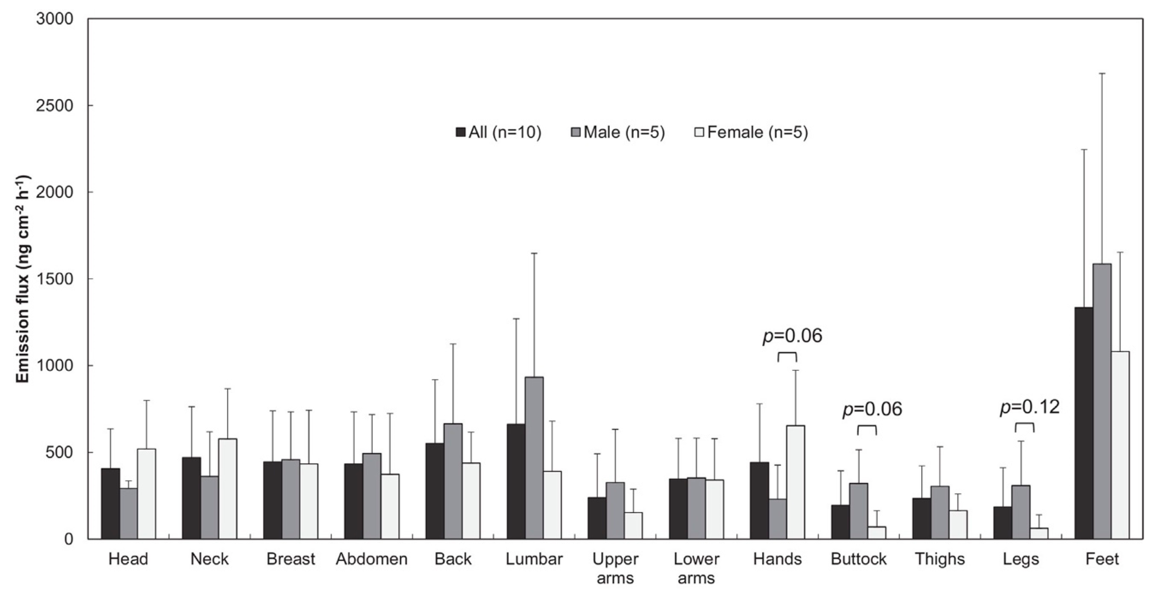 Separations 06 00052 g004