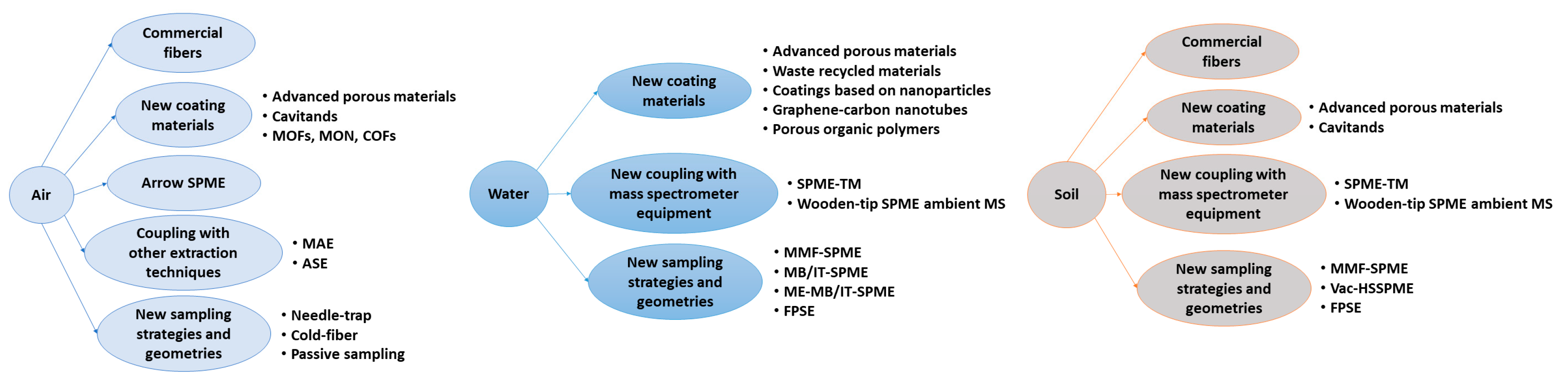 Separations 06 00054 g001