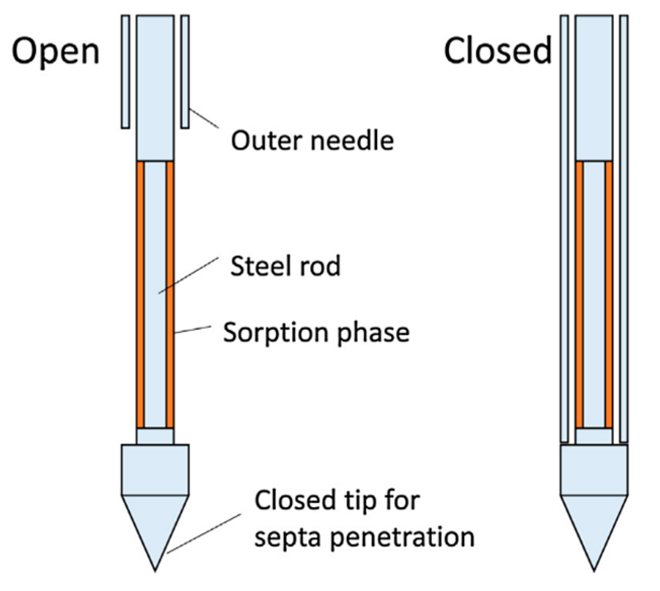 Separations 06 00054 g002
