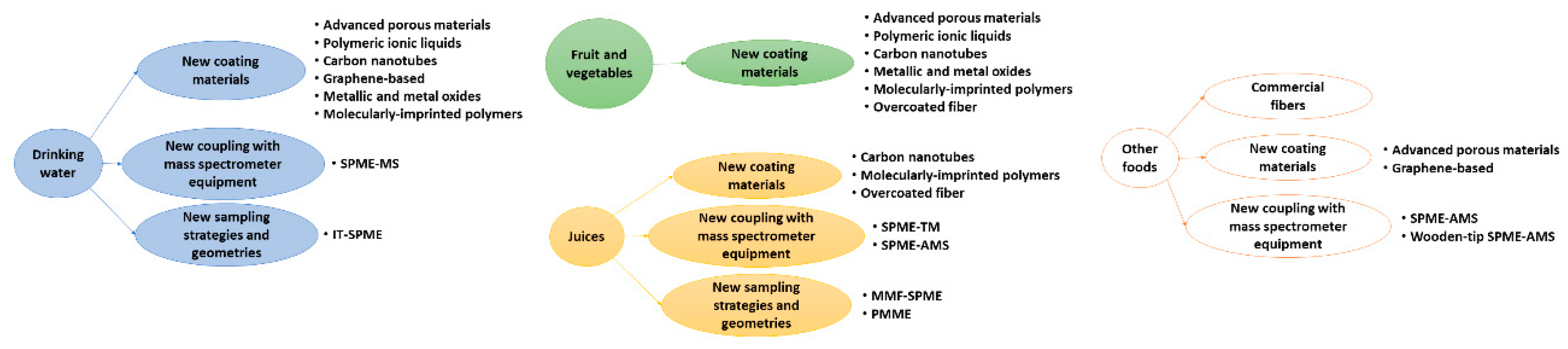 Separations 06 00054 g004