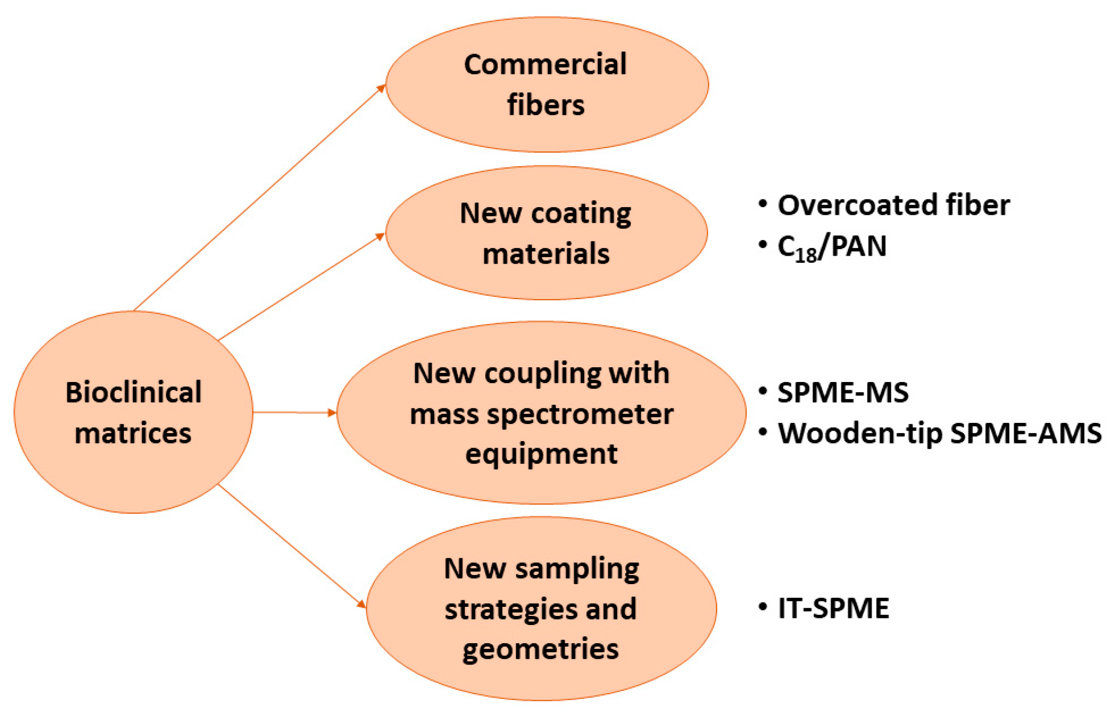 Separations 06 00054 g006