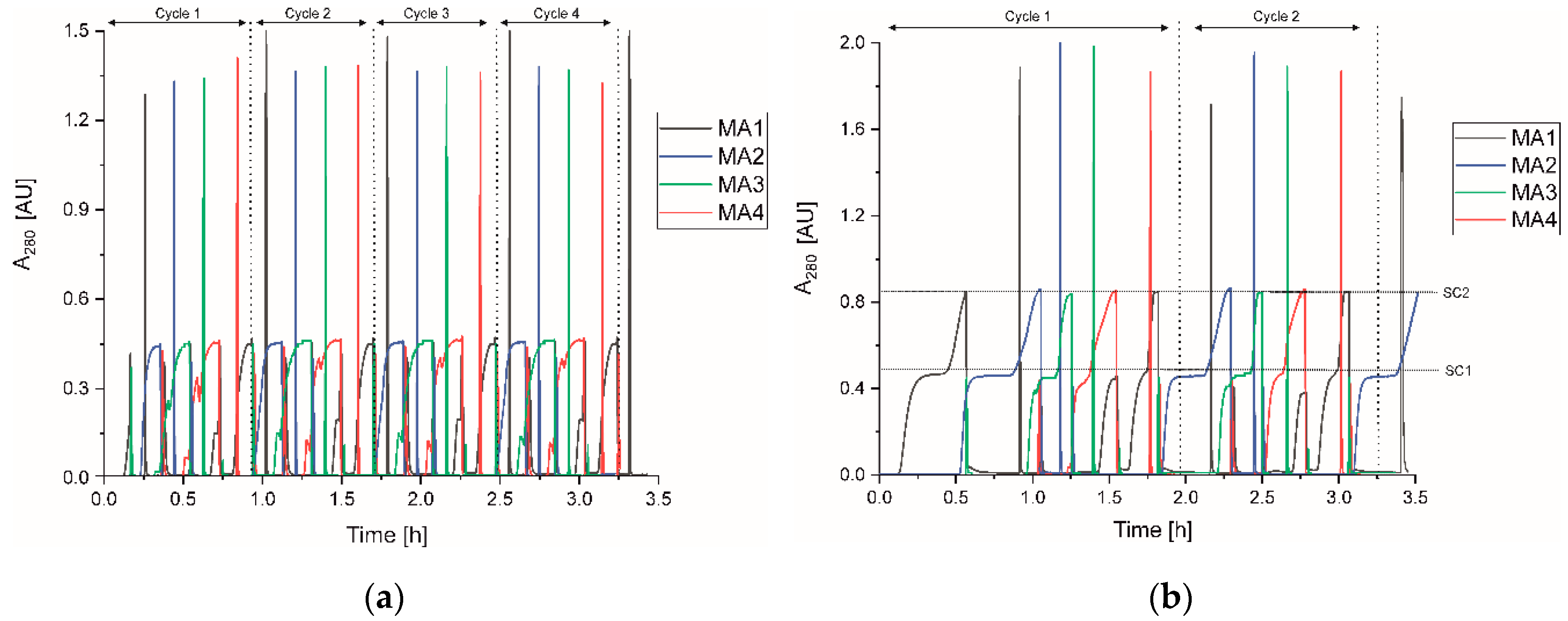 Separations 06 00055 g004