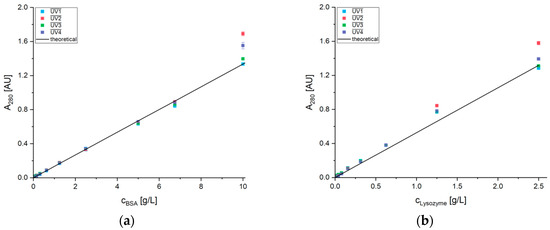 Separations 06 00055 g0a1 550