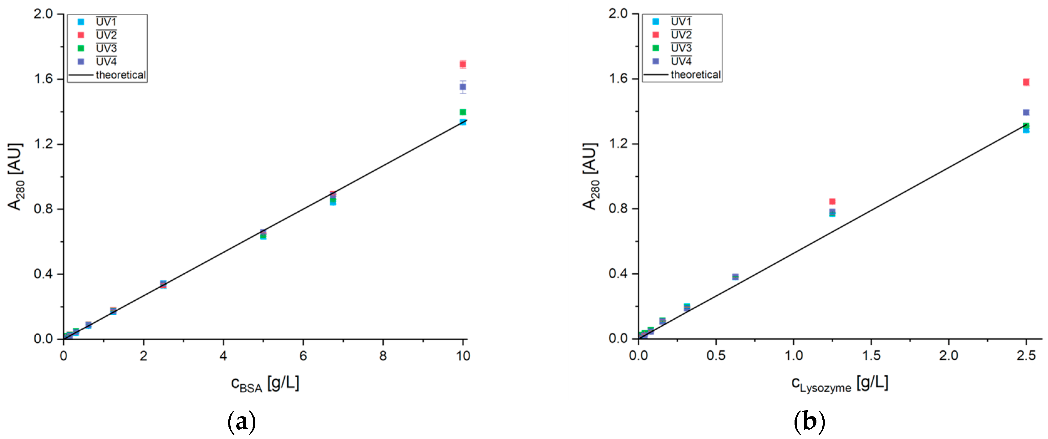 Separations 06 00055 g0a1