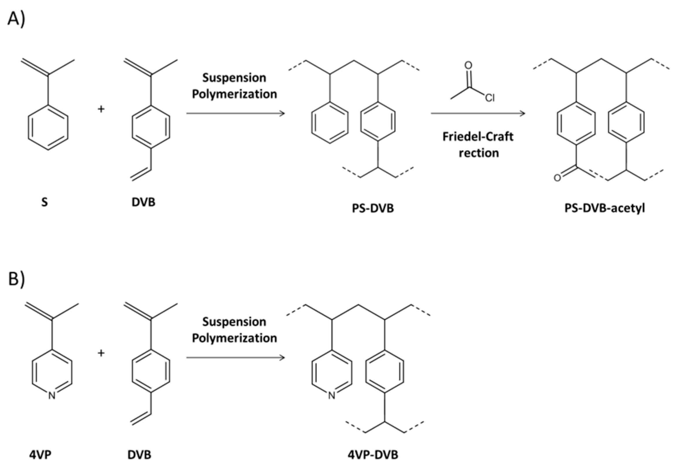 Separations 06 00056 g001 Separations 06 00056 g001