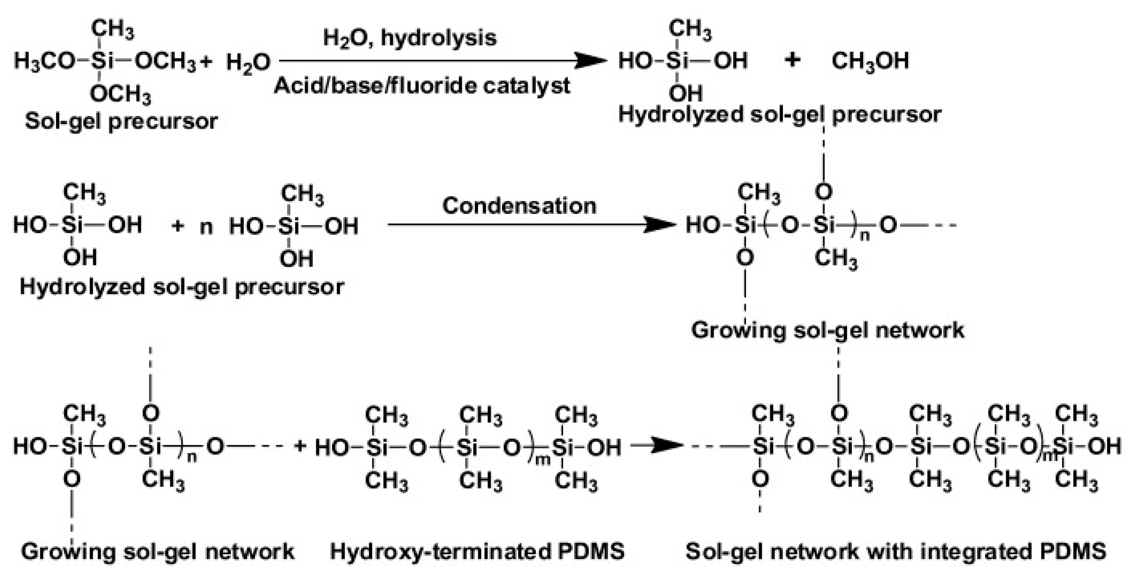 Separations 06 00056 g002 Separations 06 00056 g002
