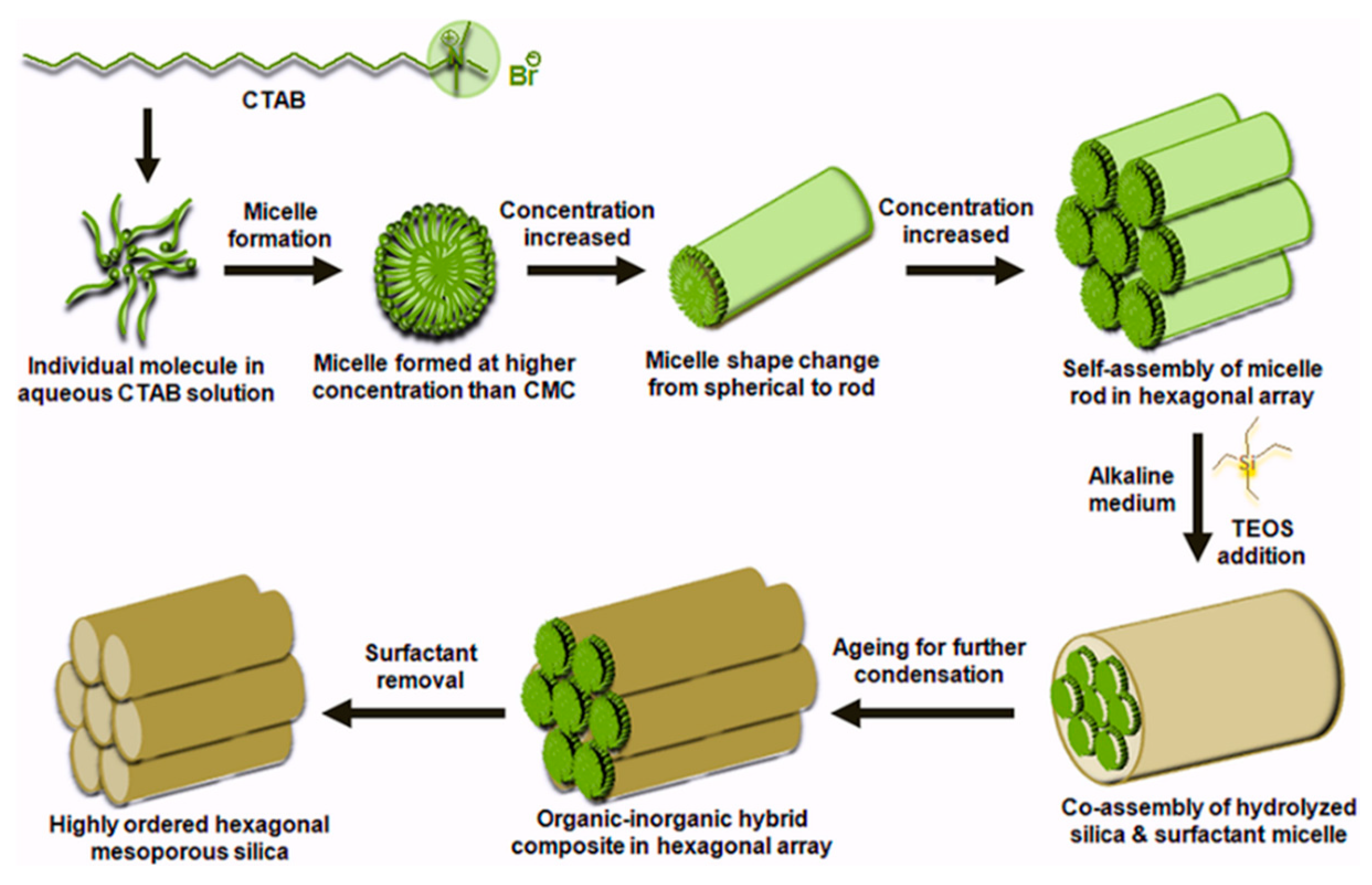 Separations 06 00056 g003 Separations 06 00056 g003
