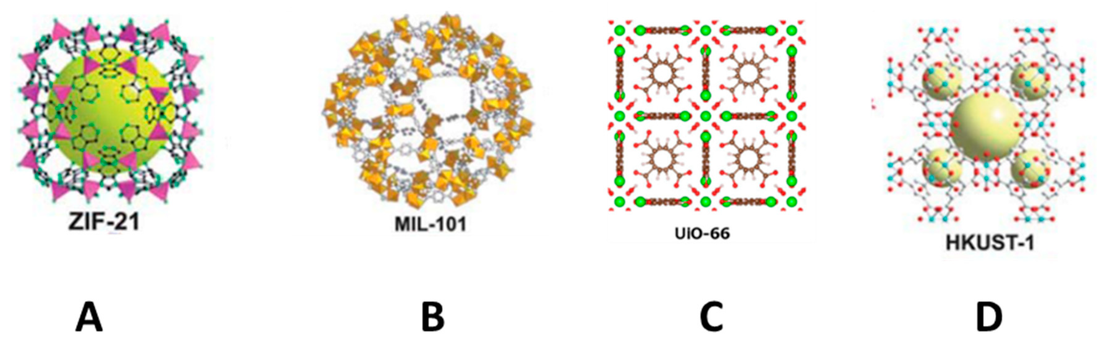 Separations 06 00056 g005 Separations 06 00056 g005