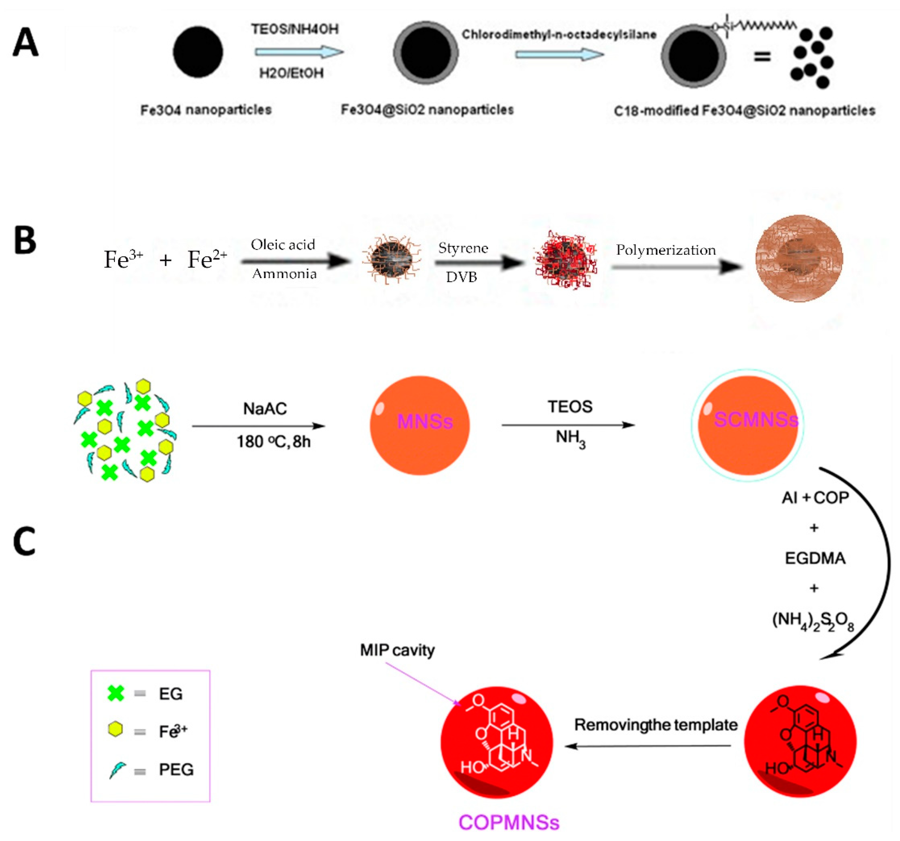 Separations 06 00056 g006 Separations 06 00056 g006