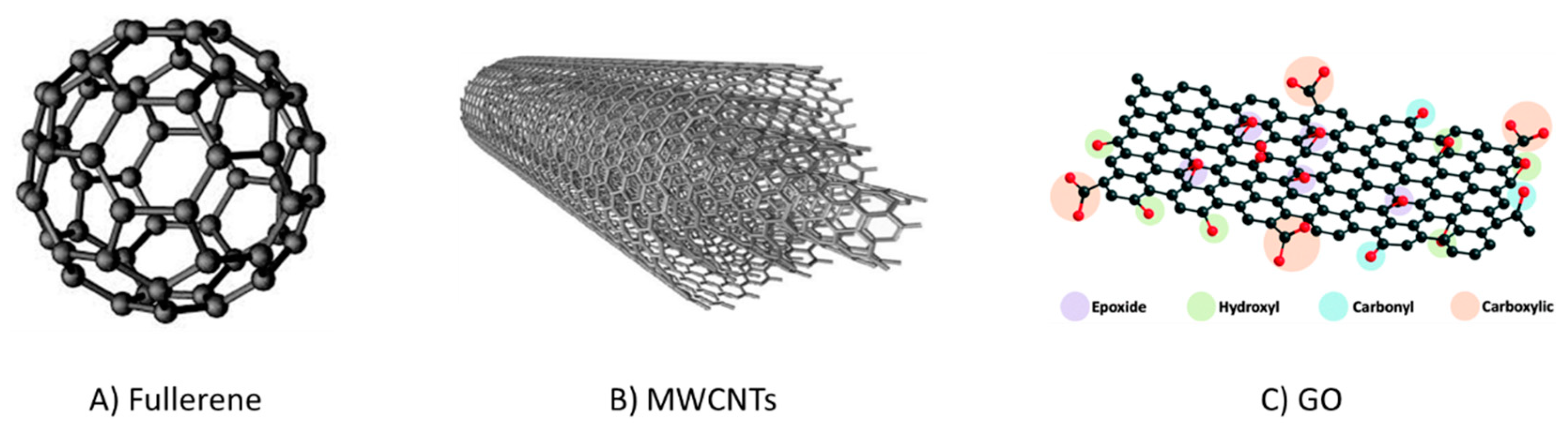 Separations 06 00056 g007 Separations 06 00056 g007