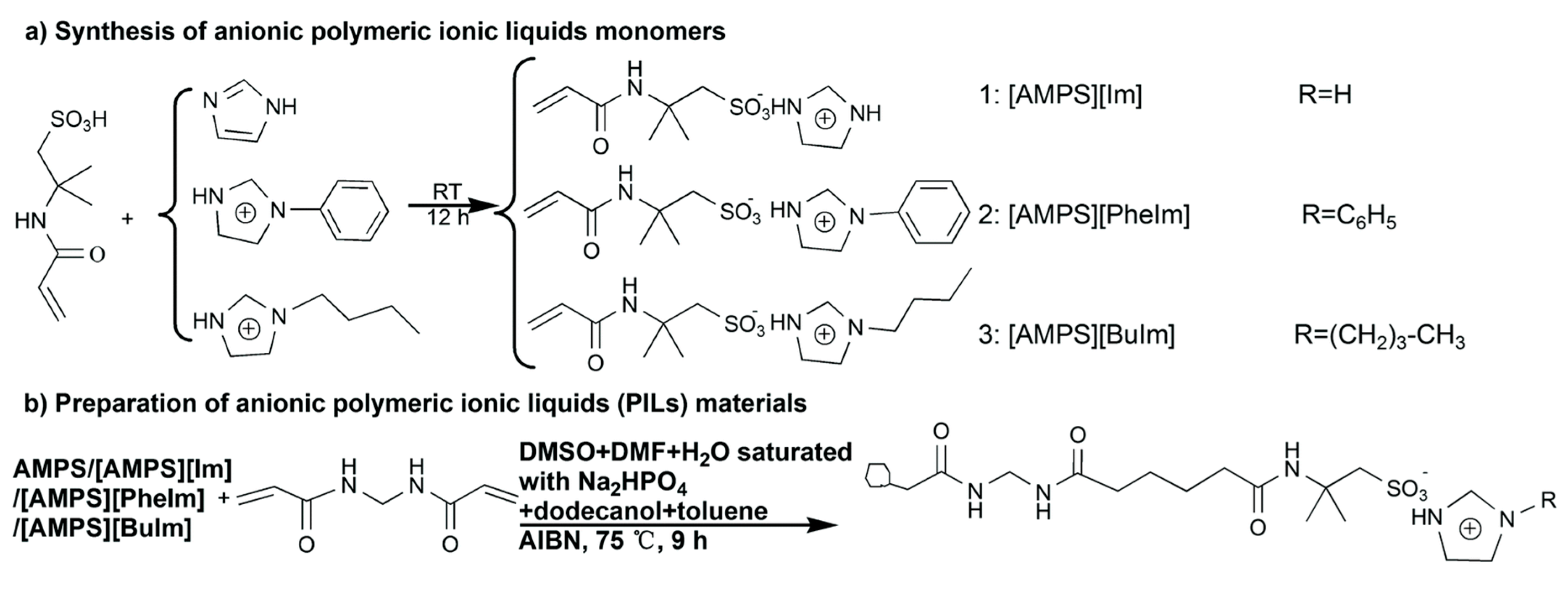Separations 06 00056 g008 Separations 06 00056 g008