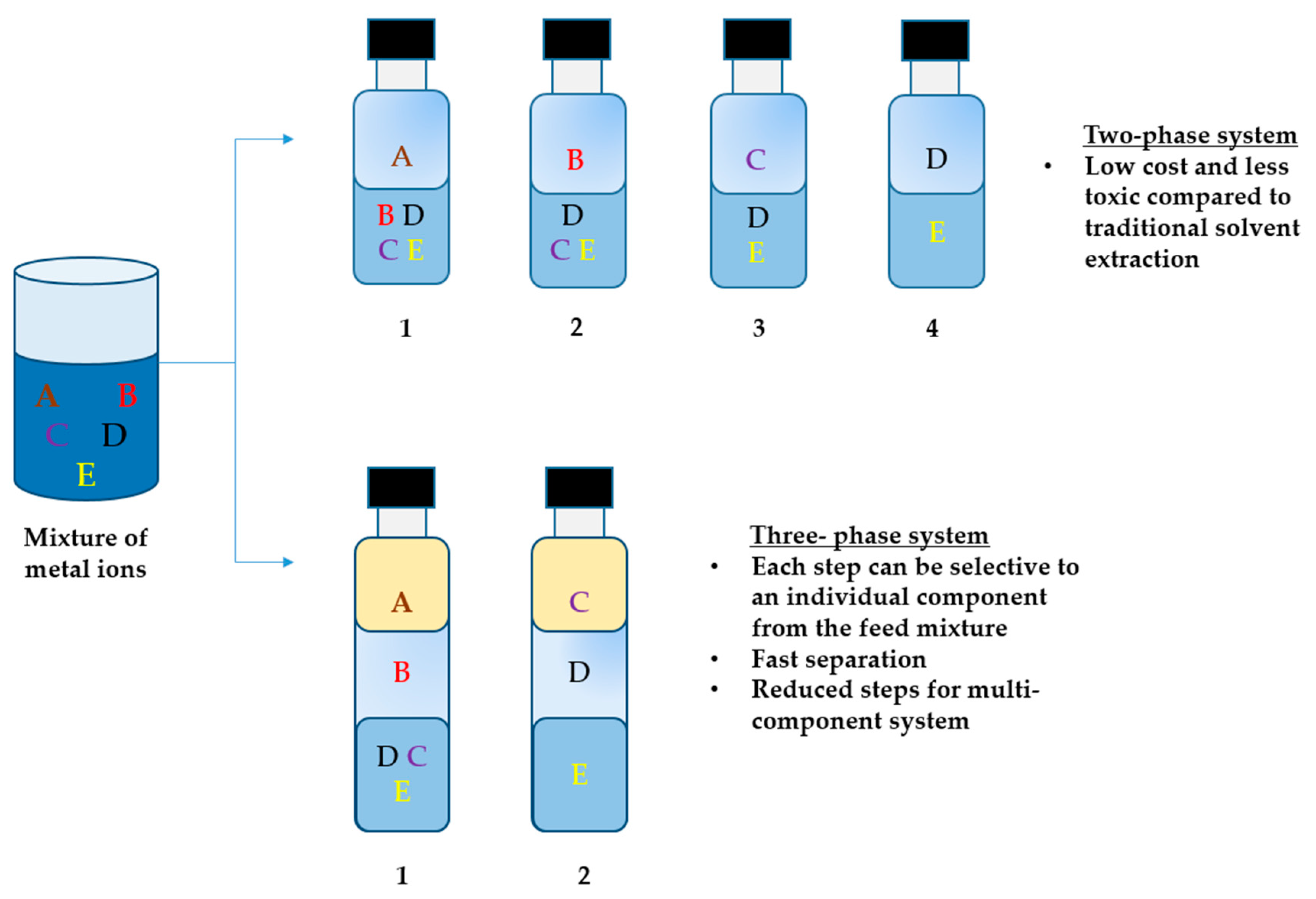 Separations 07 00004 g001 Separations 07 00004 g001
