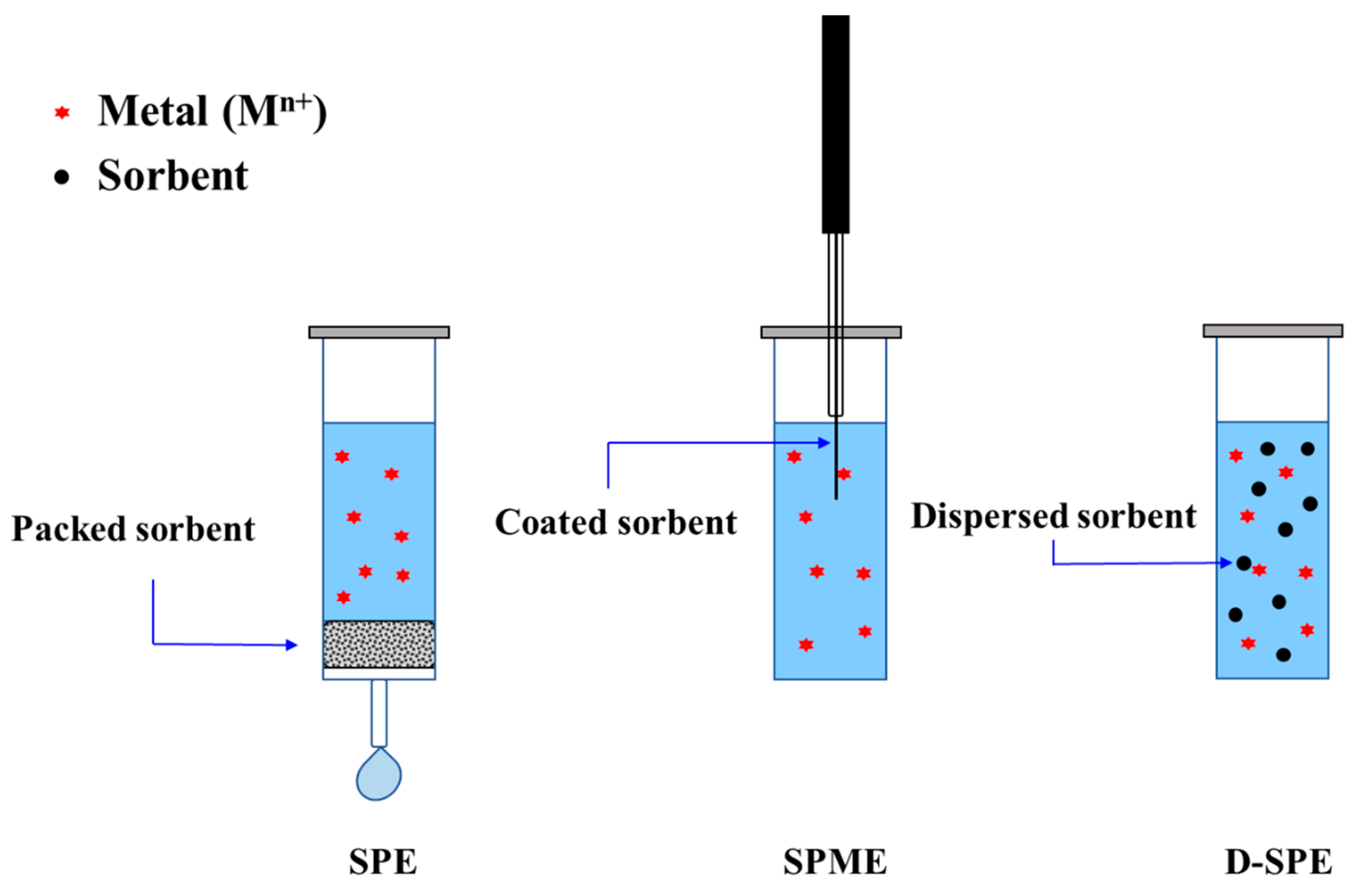Separations 07 00004 g002 Separations 07 00004 g002