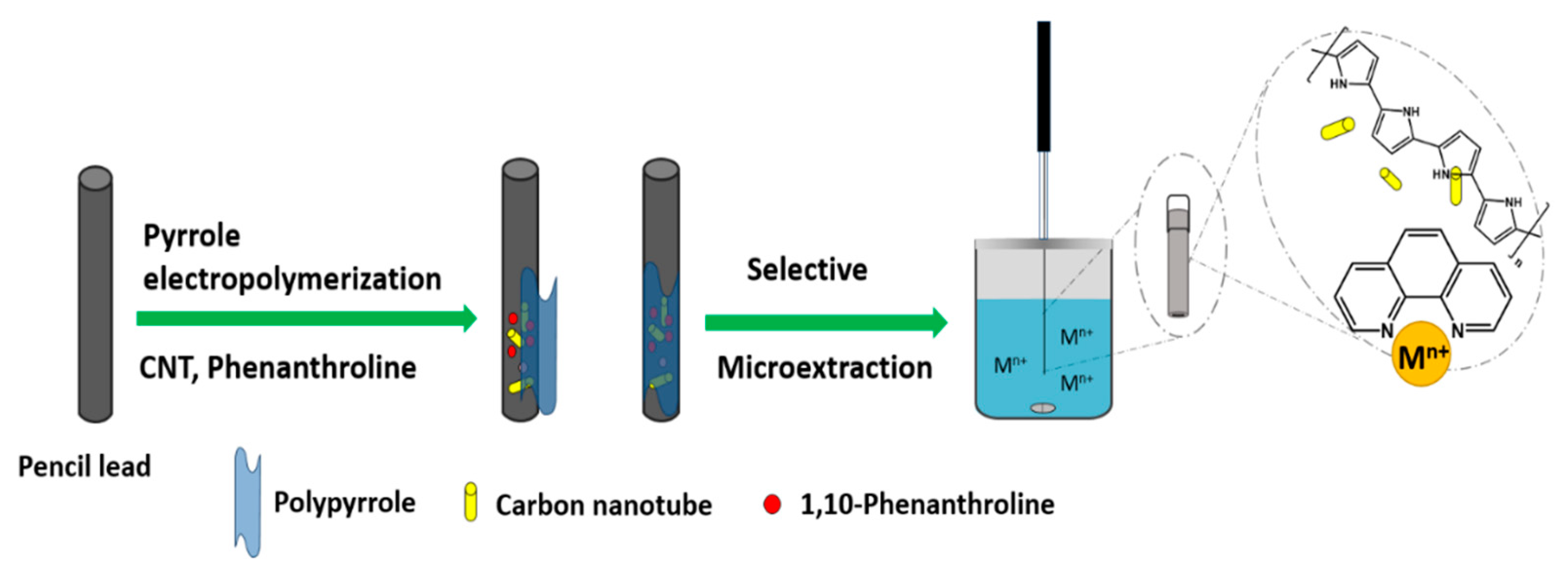 Separations 07 00004 g003 Separations 07 00004 g003