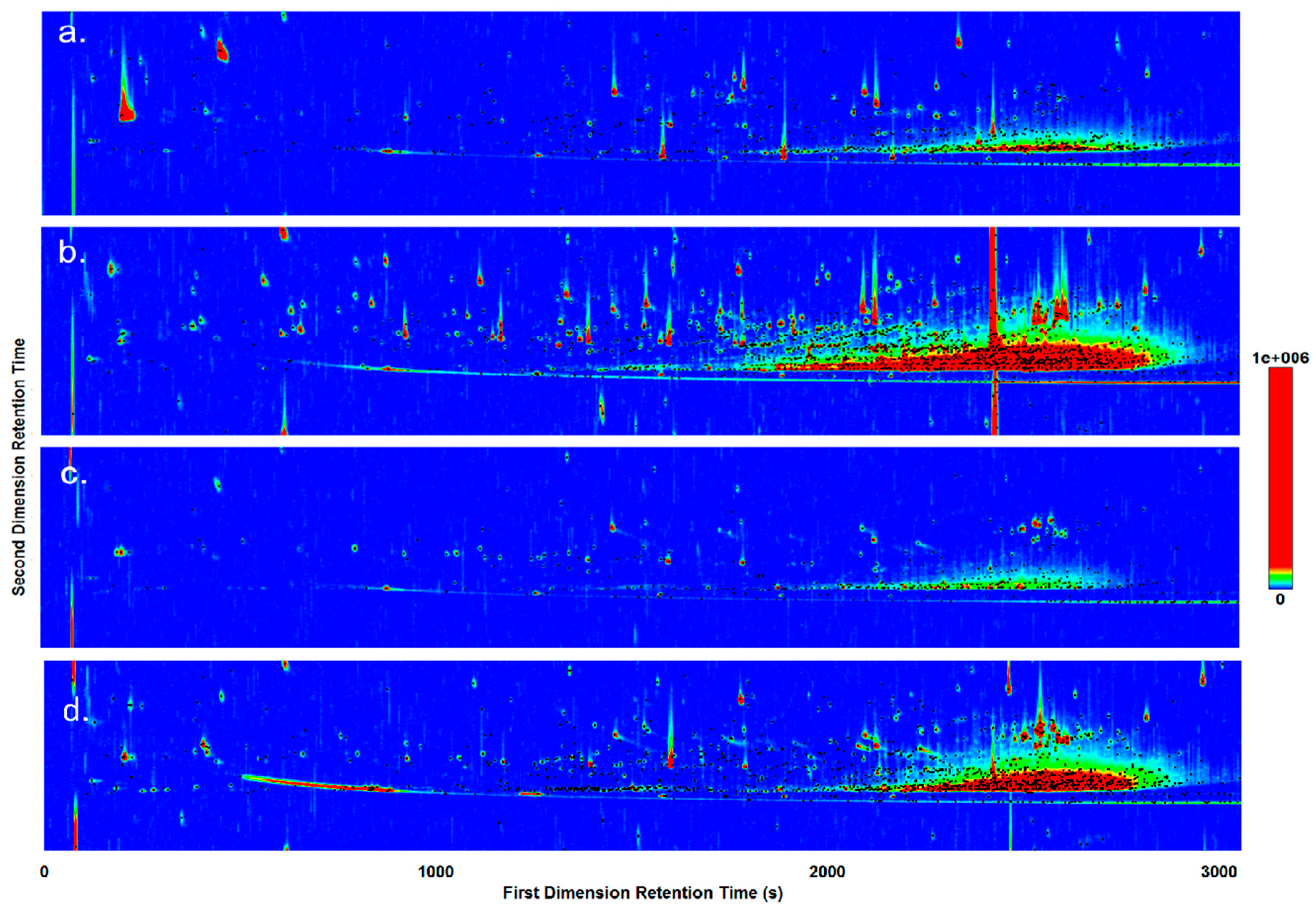 Separations 07 00005 g001