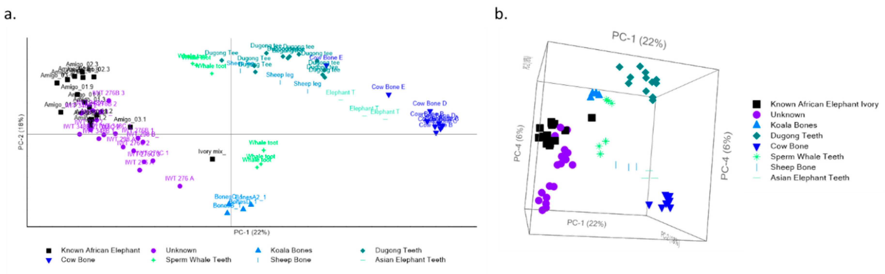 Separations 07 00005 g002