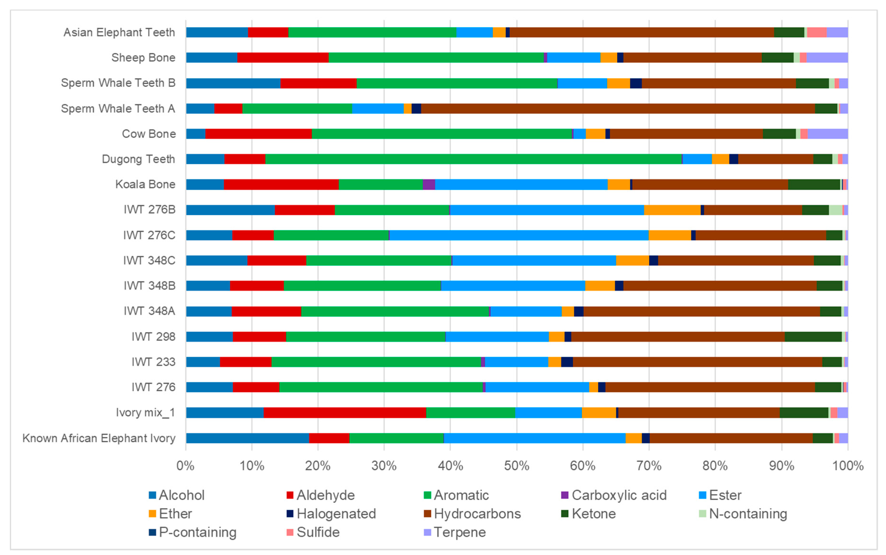 Separations 07 00005 g003