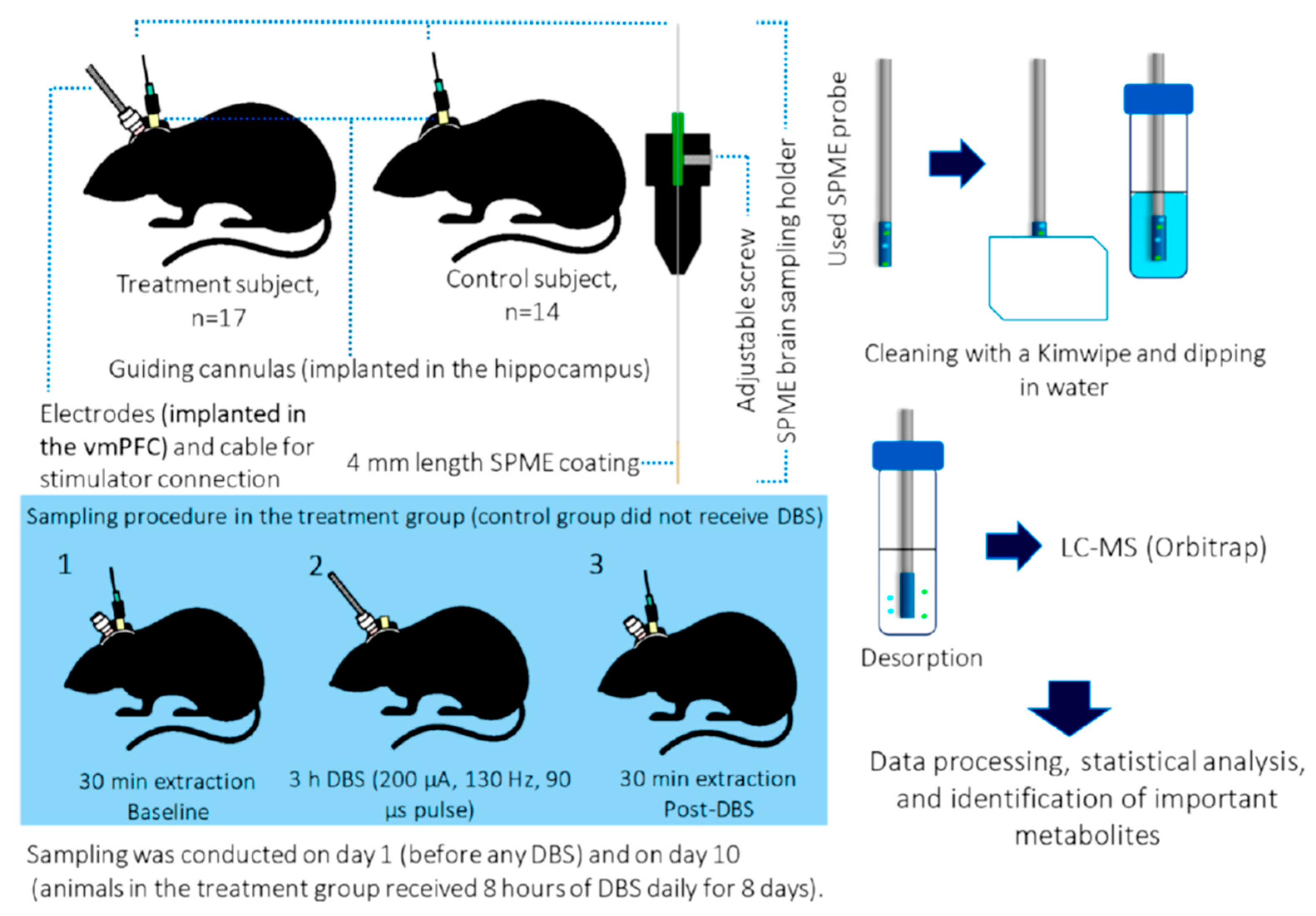 Separations 07 00006 g001