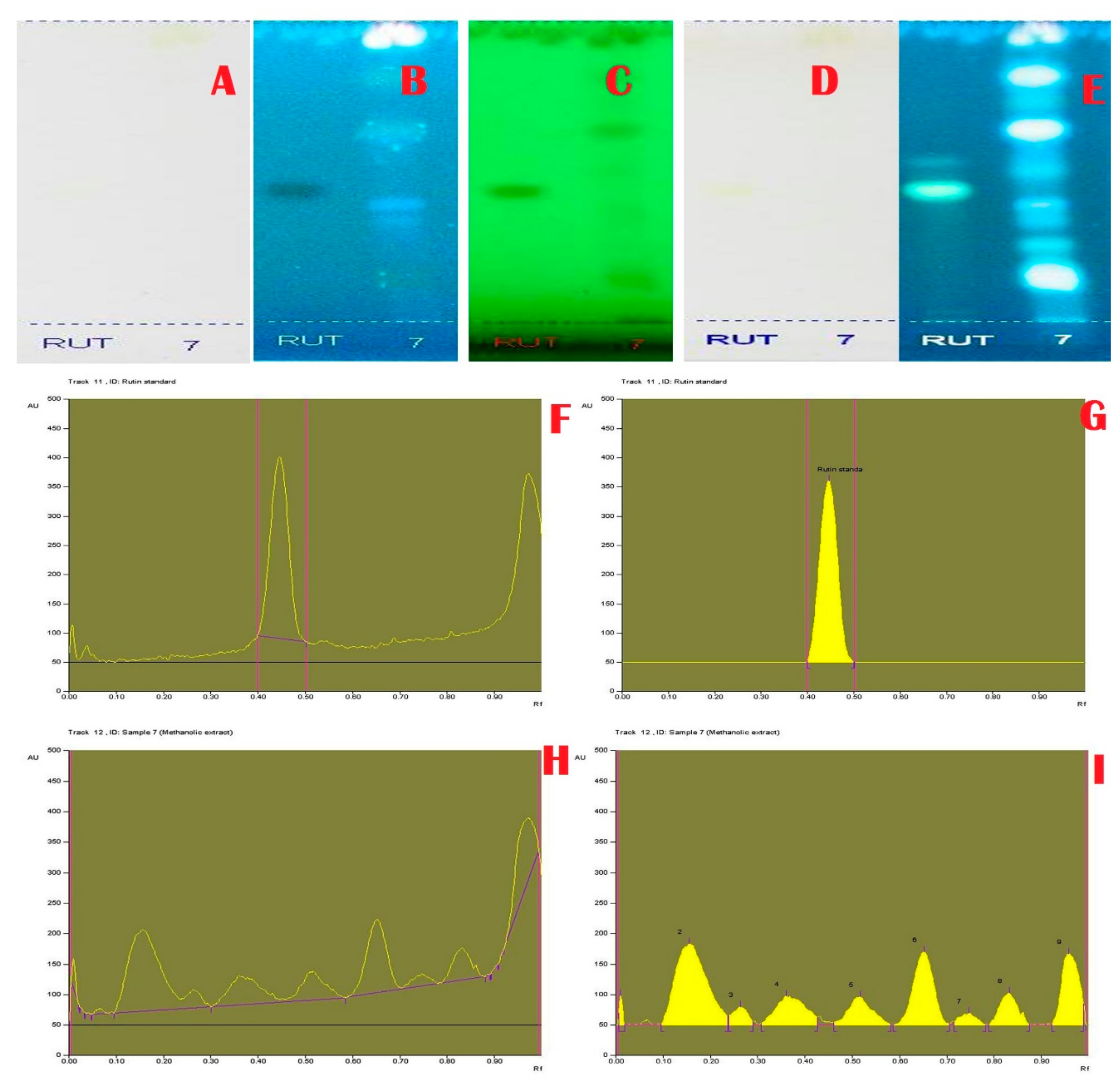 Separations 07 00008 g002