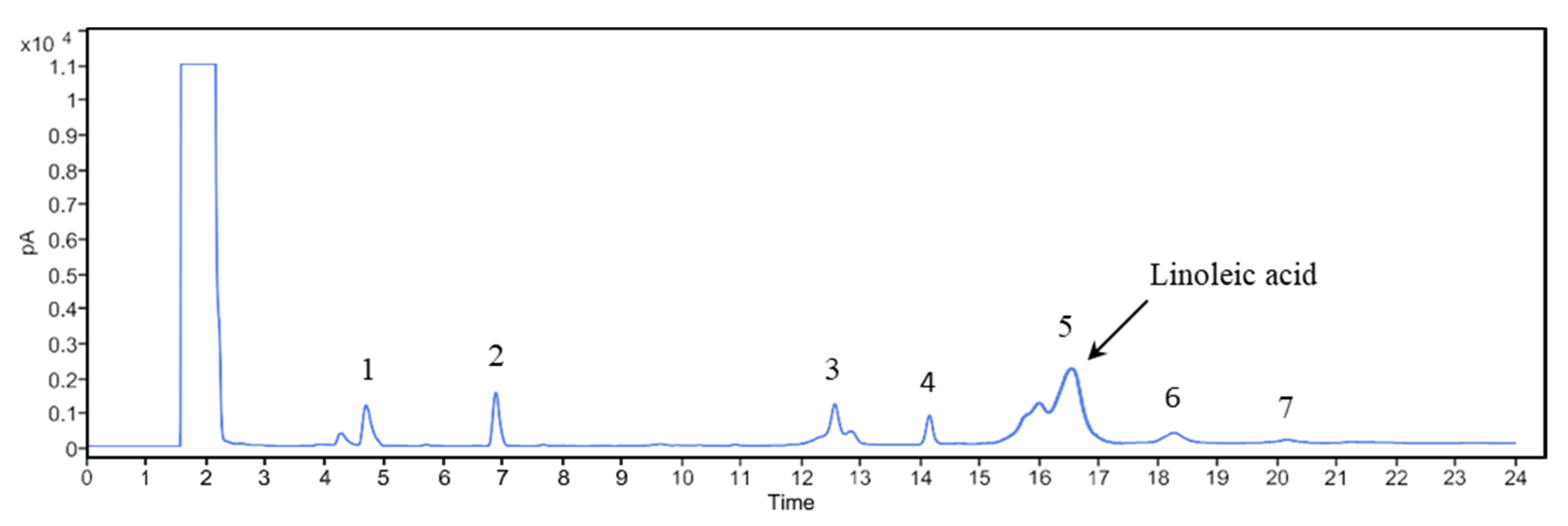 Separations 07 00009 g003