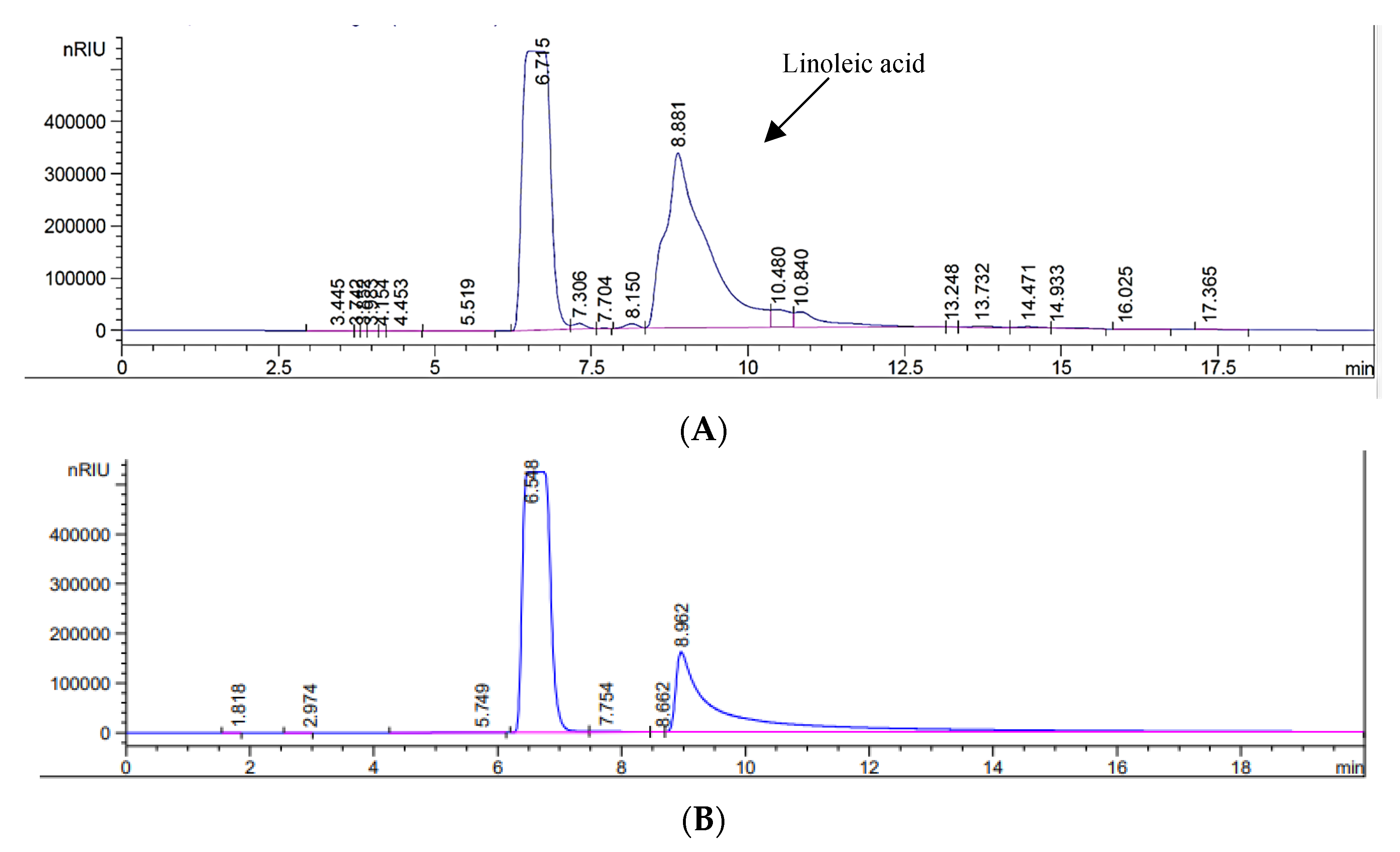 Separations 07 00009 g005
