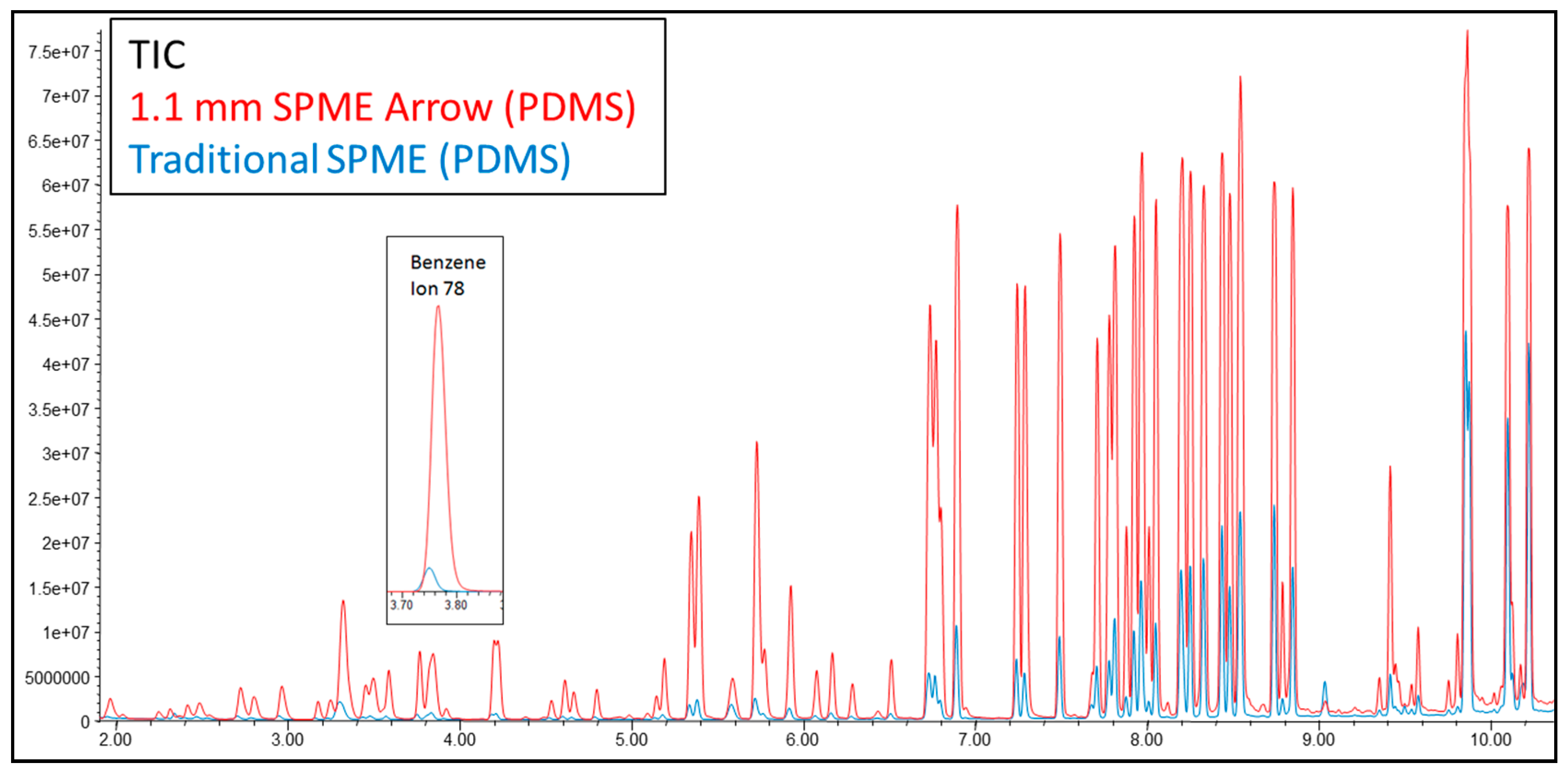 Separations 07 00012 g005
