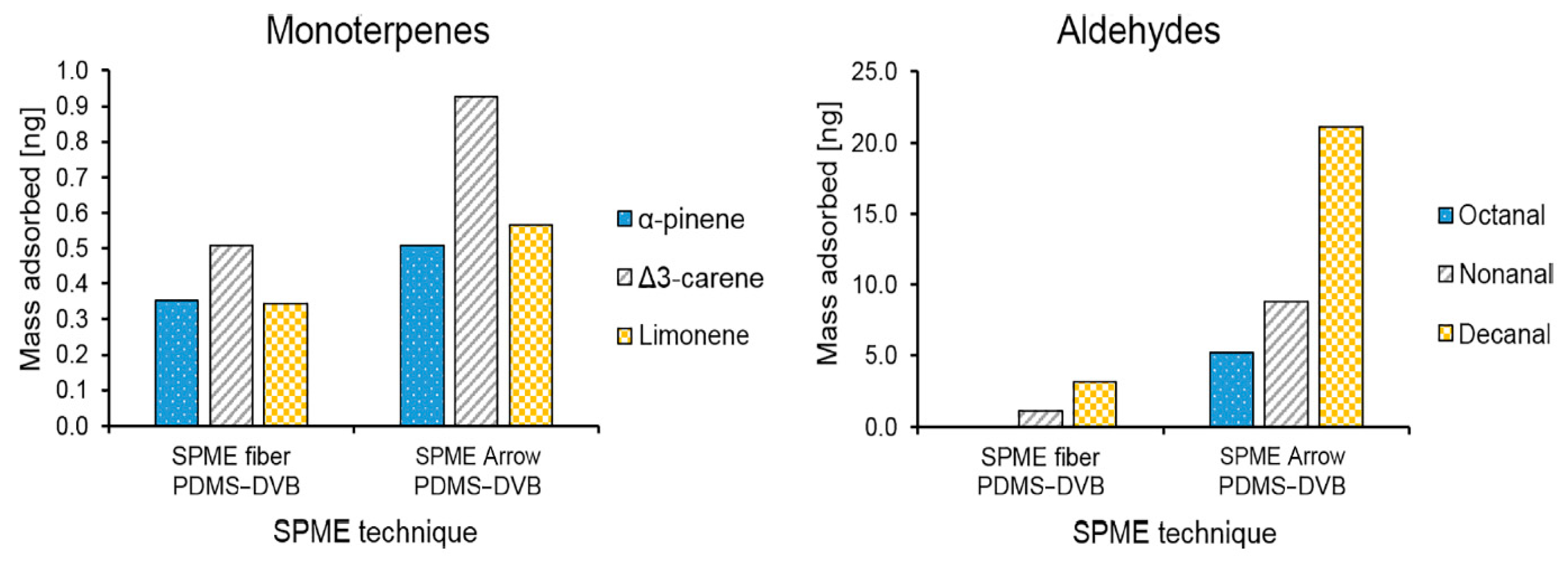 Separations 07 00012 g006