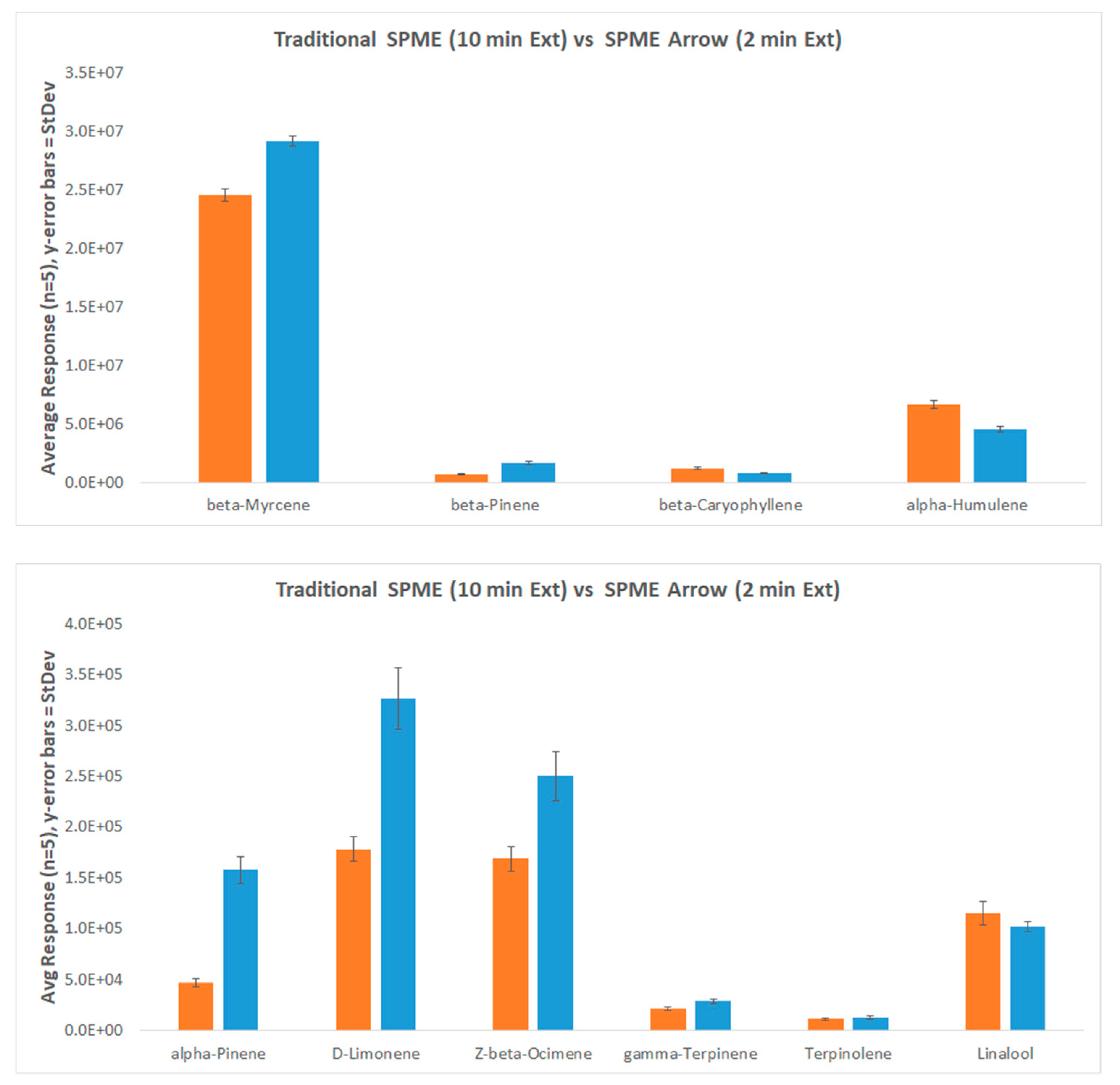 Separations 07 00012 g007